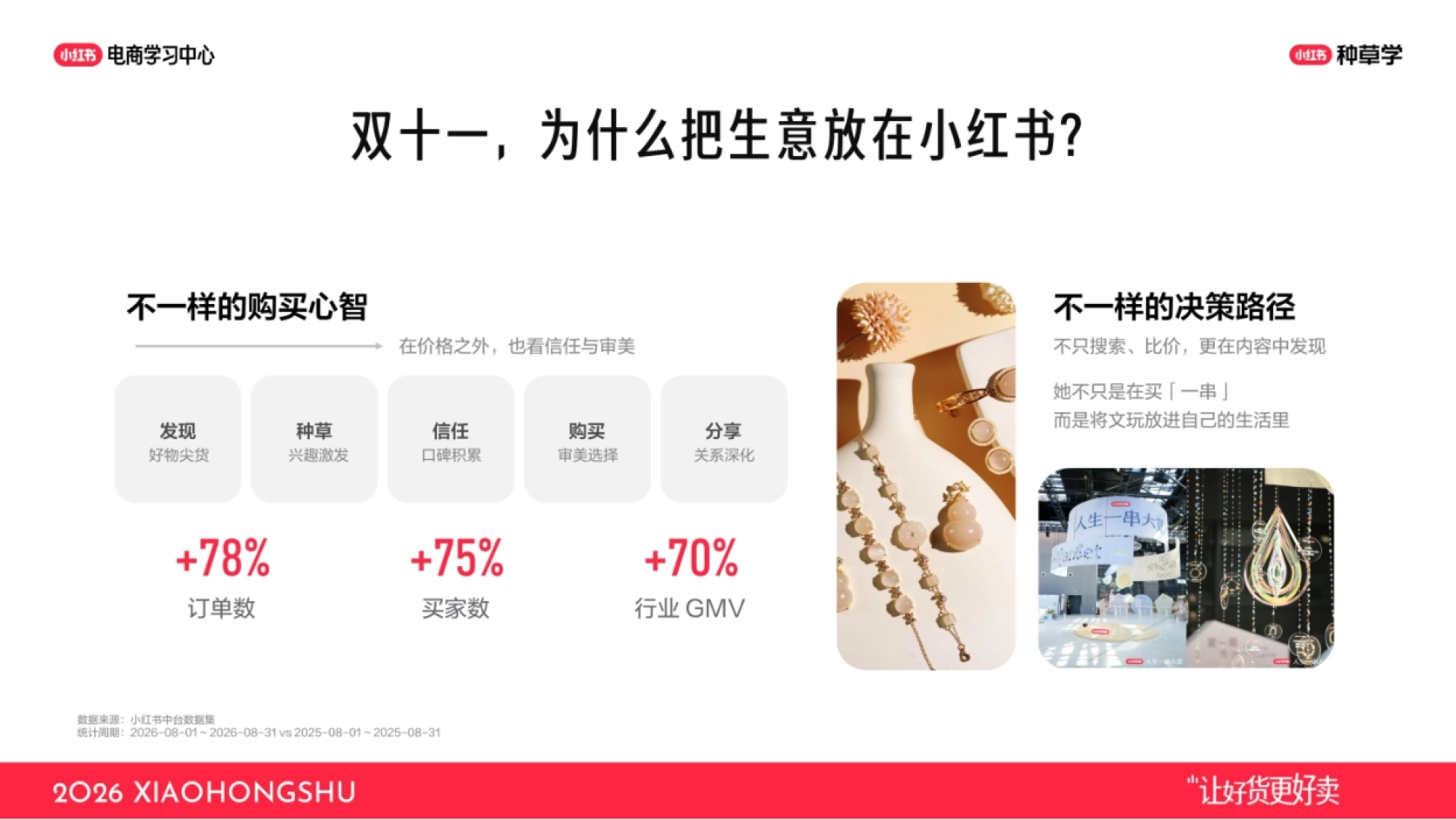 2026小红书NPL链路实操：用店播放大好生意_第4页