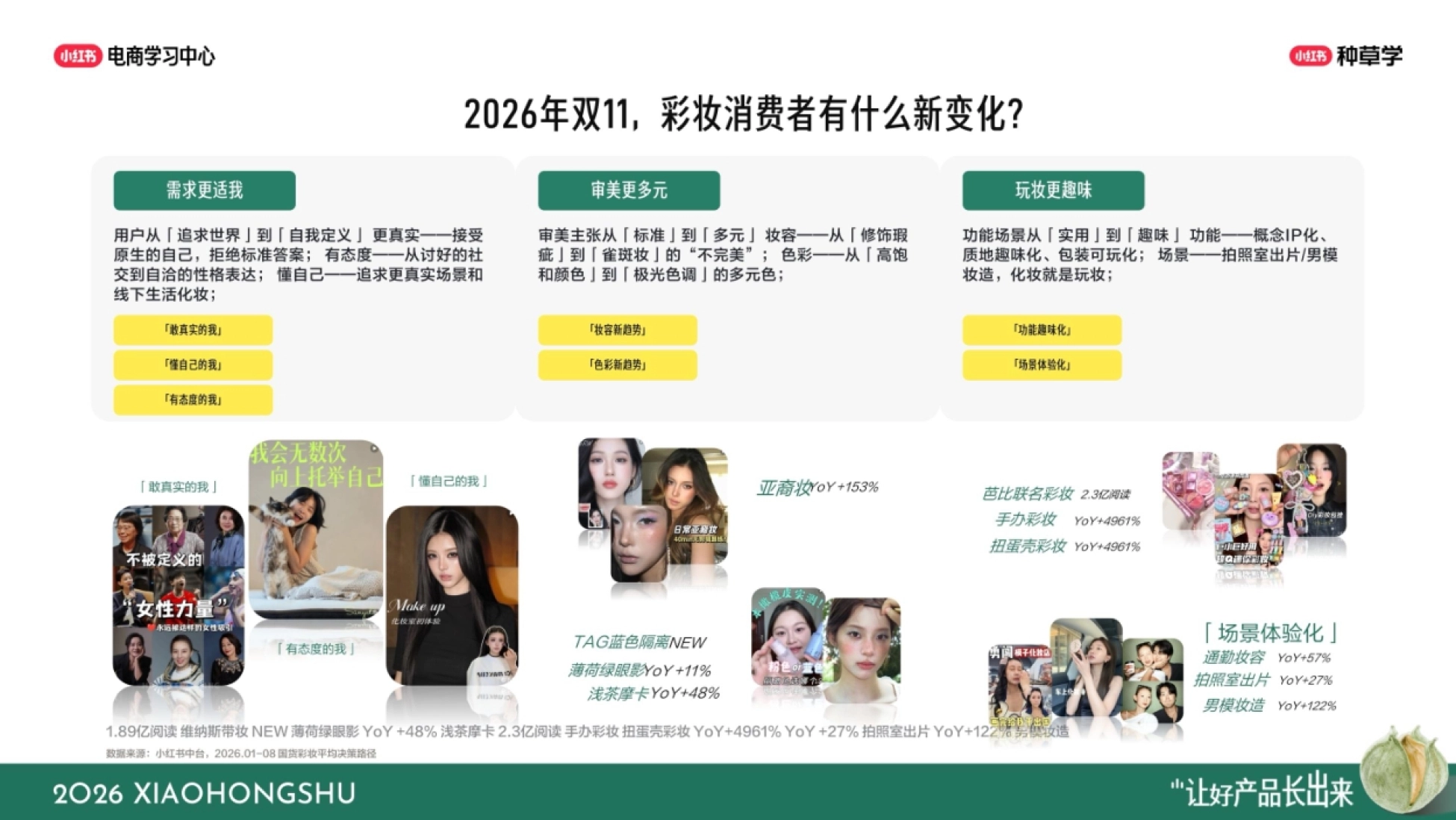 2026小红书双11彩香行业全域增长指南_第4页