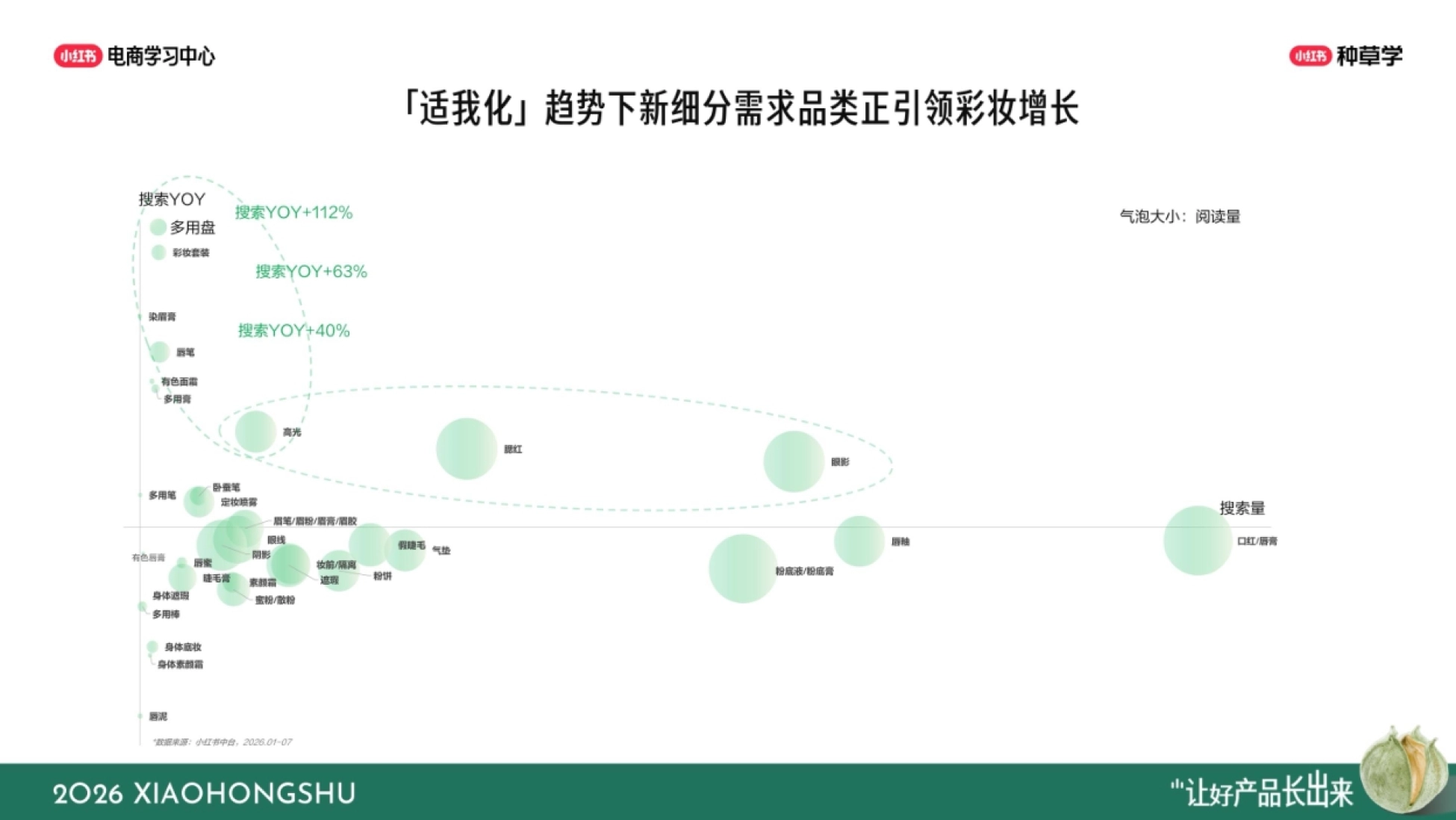 2026小红书双11彩香行业全域增长指南_第5页