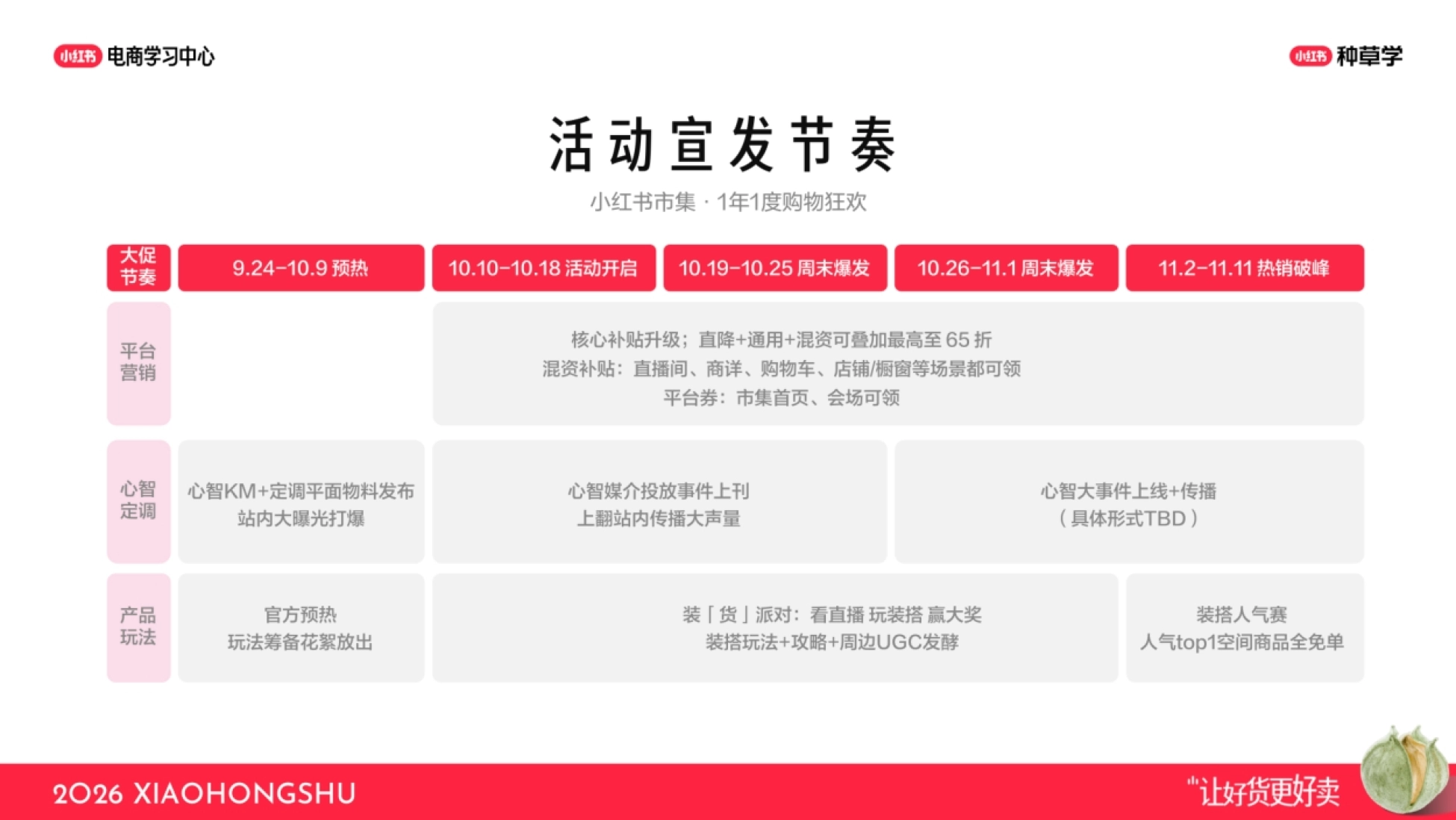 2026小红书1年1度大促政策解读｜商家专场_第5页