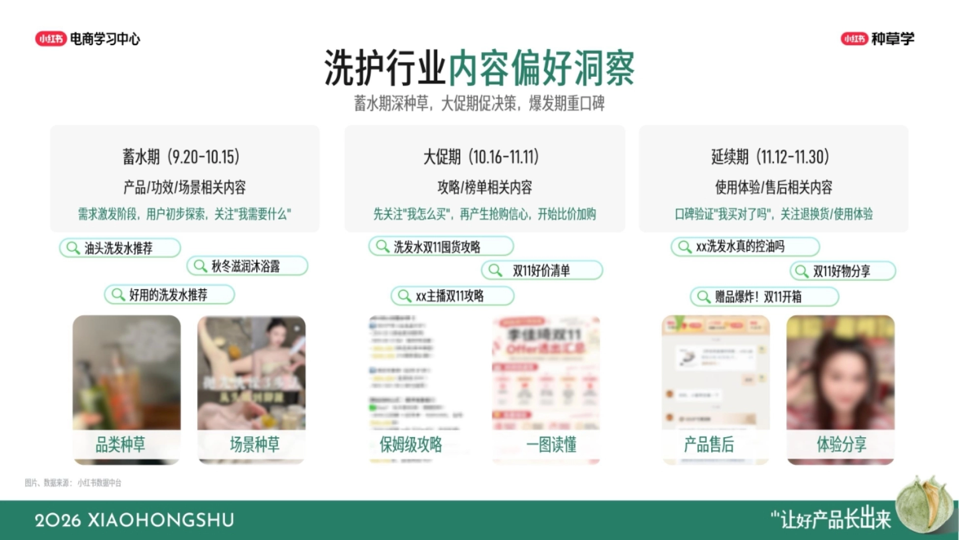 2026小红书双11日化洗护全域增长指南_第5页