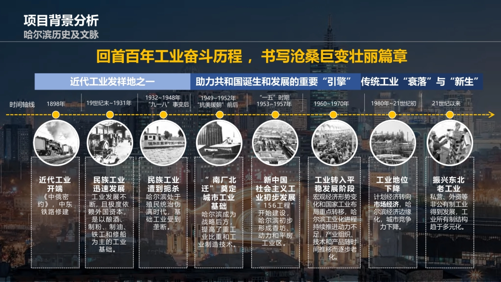 2024哈尔滨油坊街百年老街文化创意街区城市更新方案_第5页