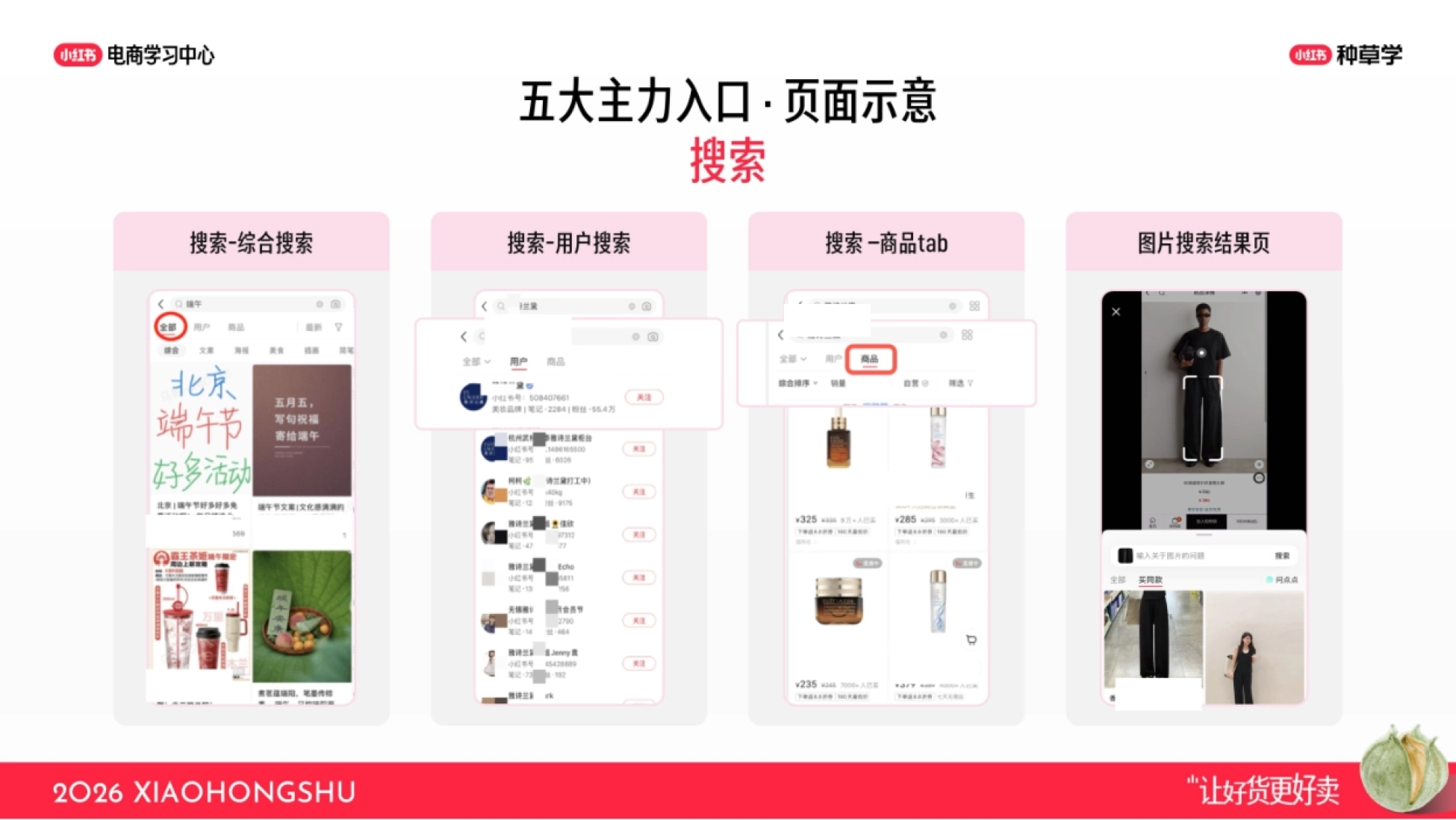 2026小红书商卡全链路运营指南：从“守量”到“拓量”_第6页