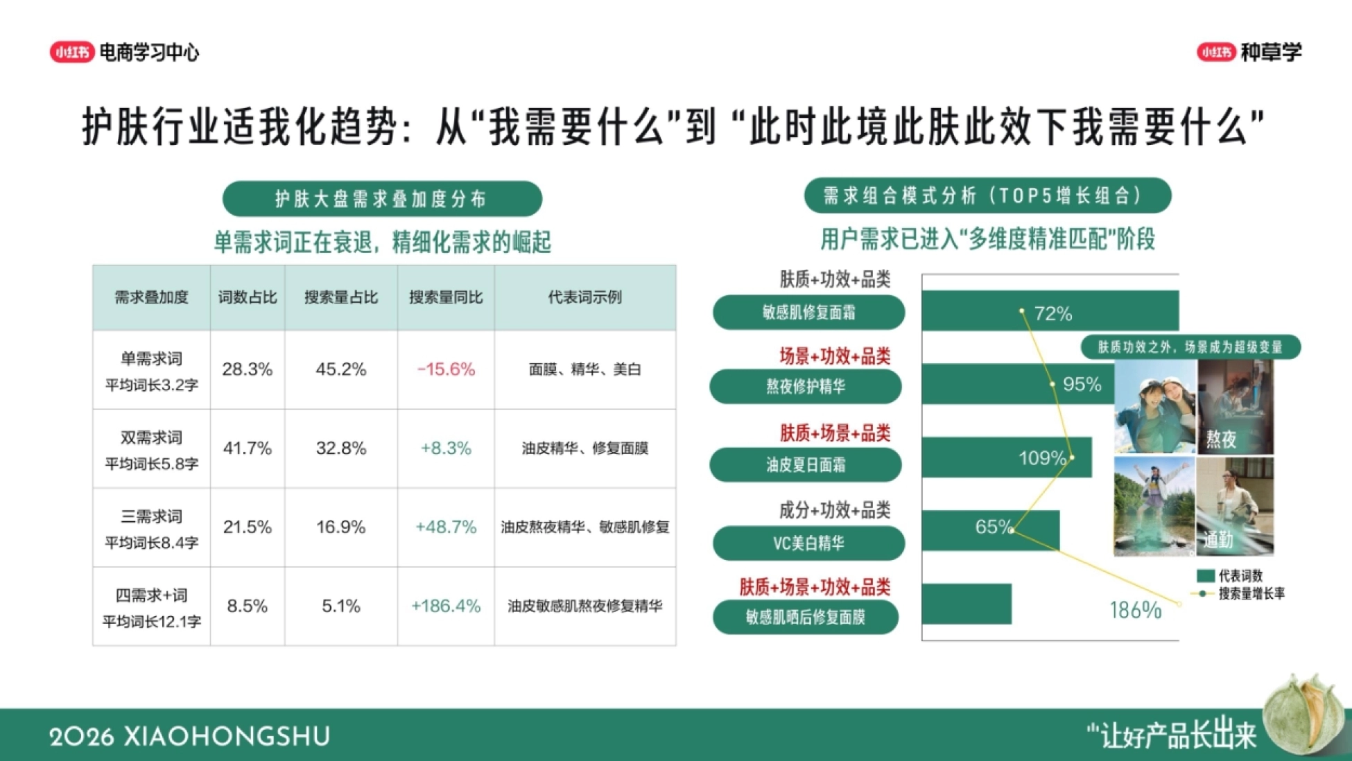 2026小红书双11国货护肤全域增长指南_第6页