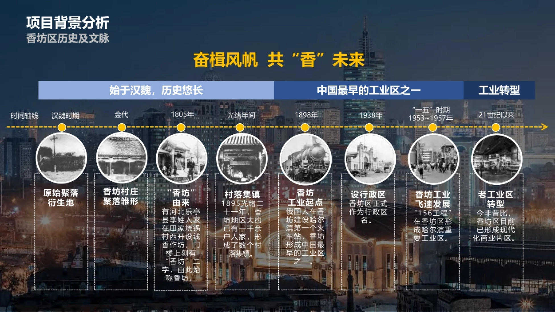 2024哈尔滨油坊街百年老街文化创意街区城市更新方案_第6页