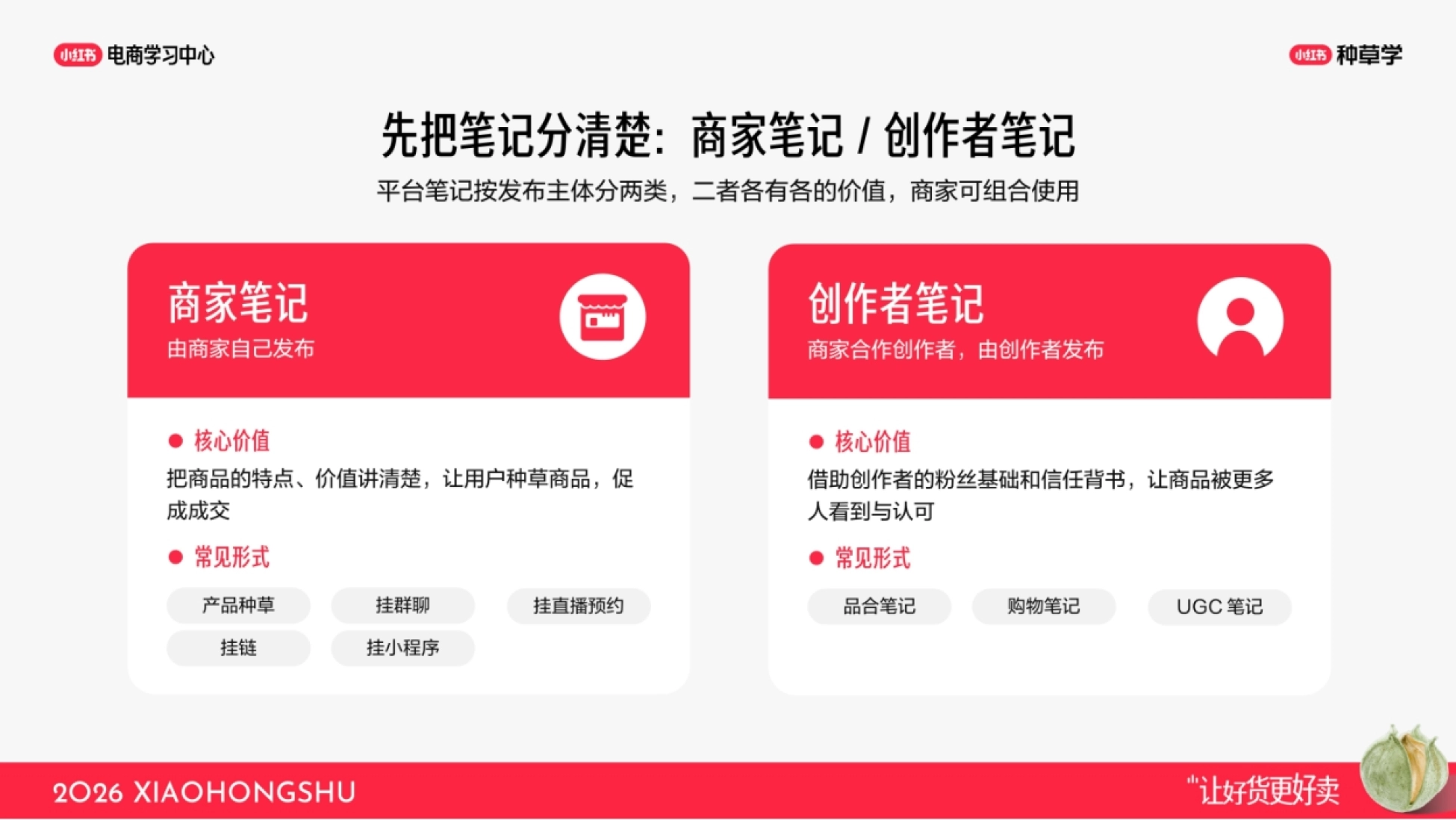 2026小红书双11解码爆款笔记漏斗_第6页