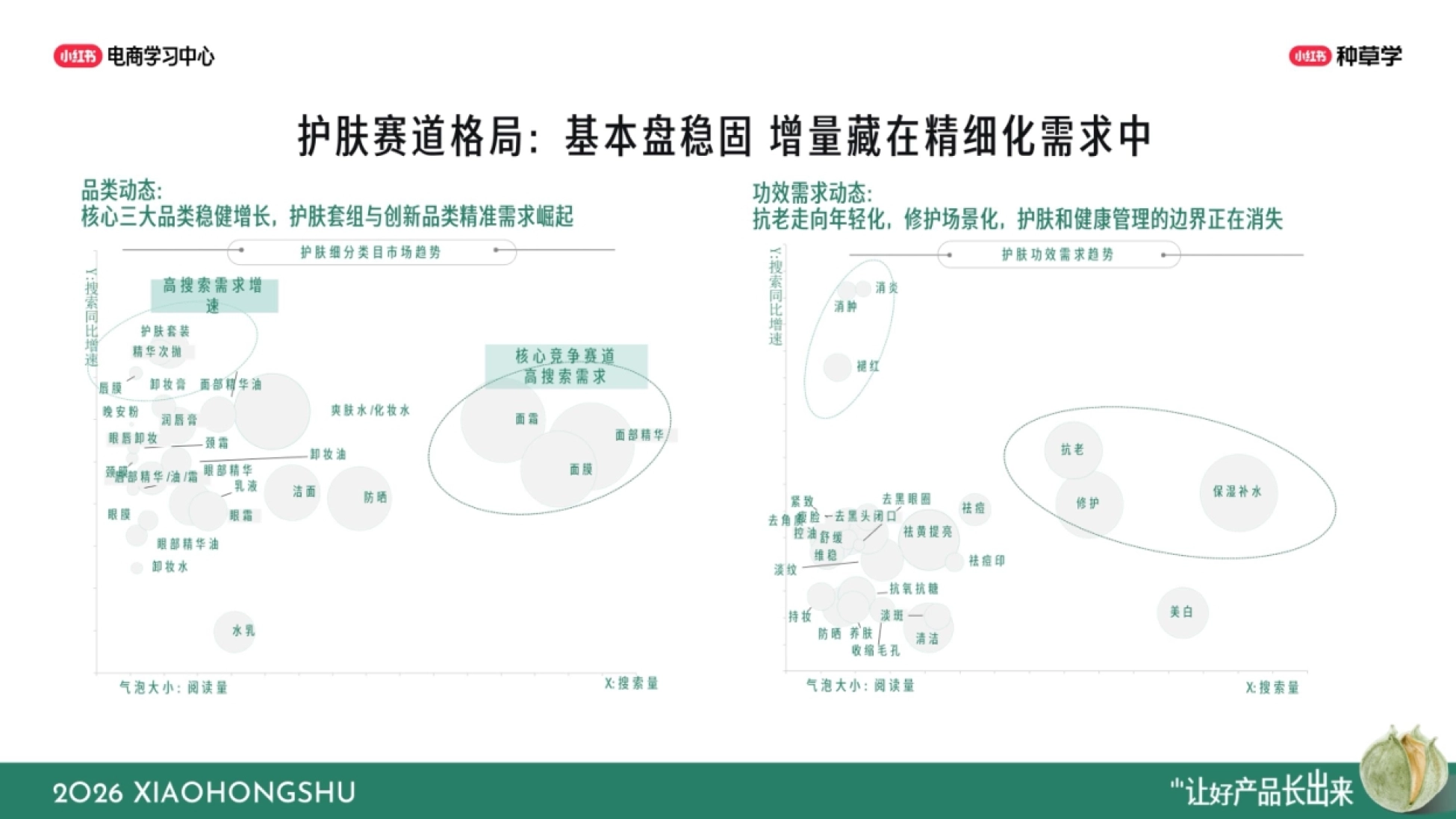 2026小红书双11国货护肤全域增长指南_第7页
