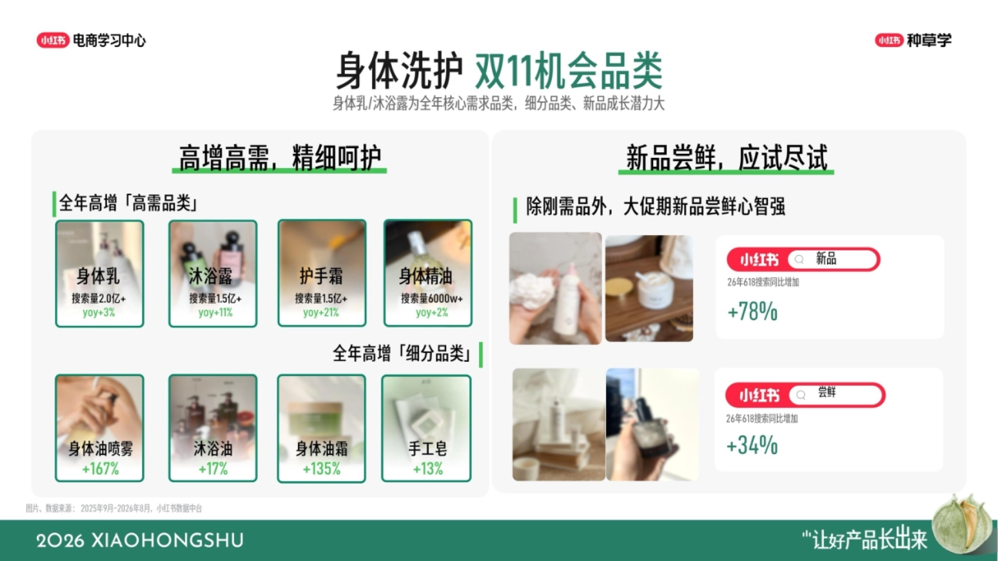 2026小红书双11日化洗护全域增长指南_第7页