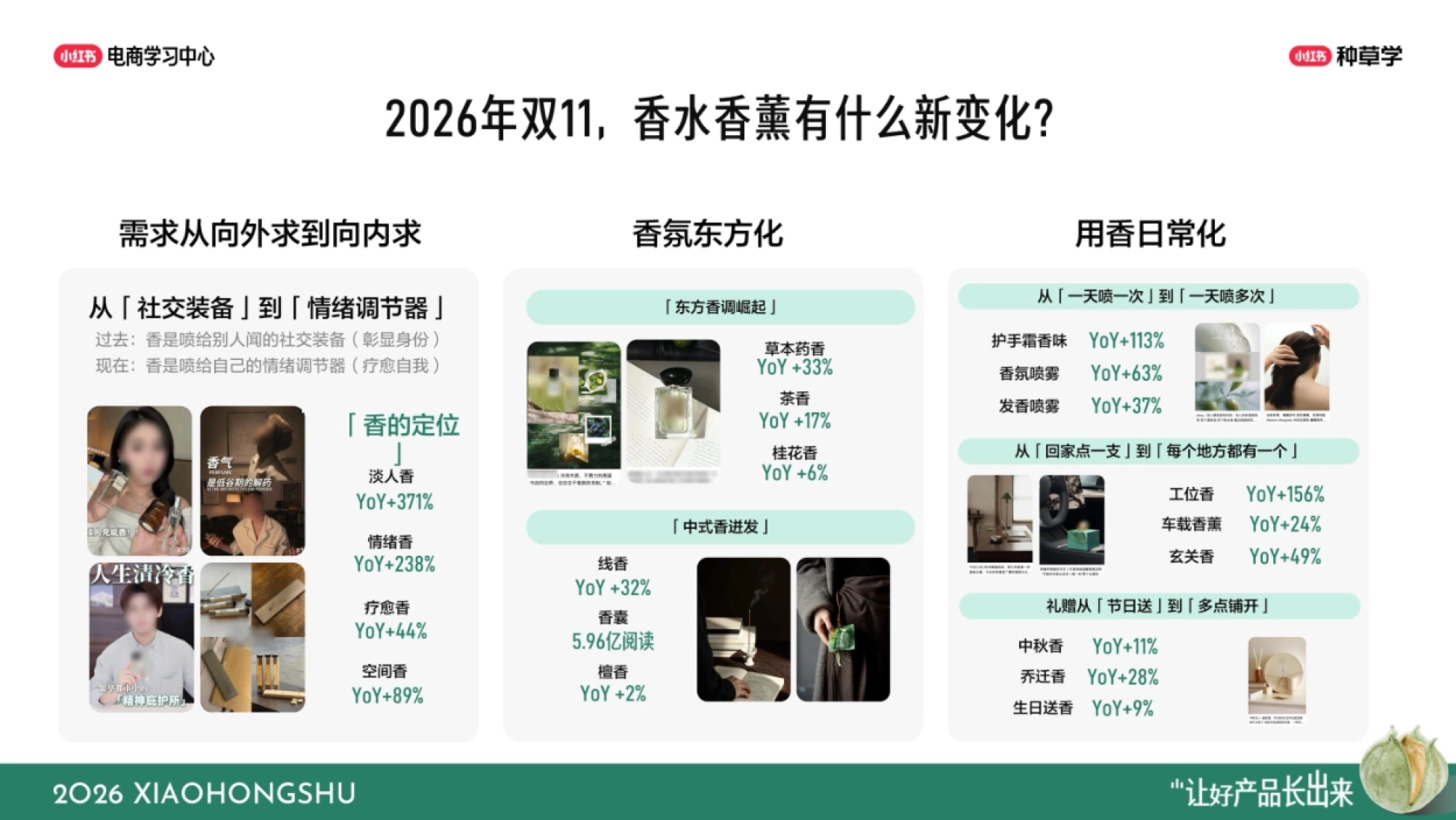2026小红书双11彩香行业全域增长指南_第7页