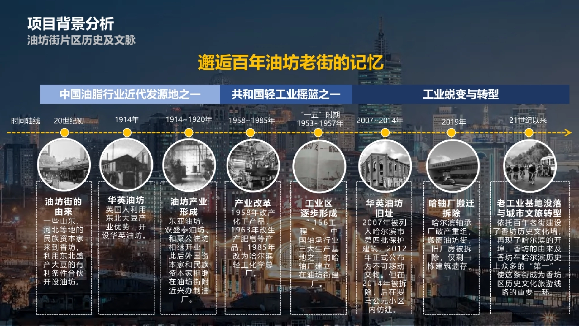 2024哈尔滨油坊街百年老街文化创意街区城市更新方案_第7页