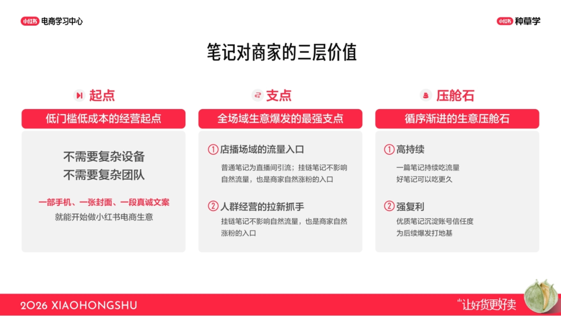2026小红书双11解码爆款笔记漏斗_第8页