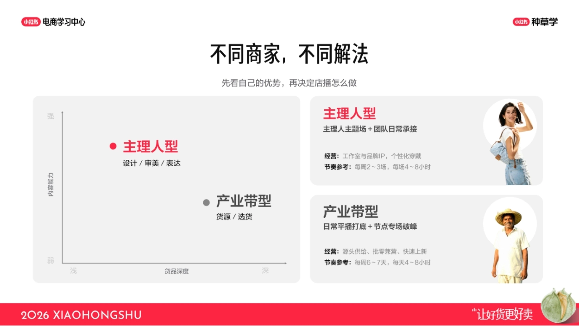 2026小红书NPL链路实操：用店播放大好生意_第8页