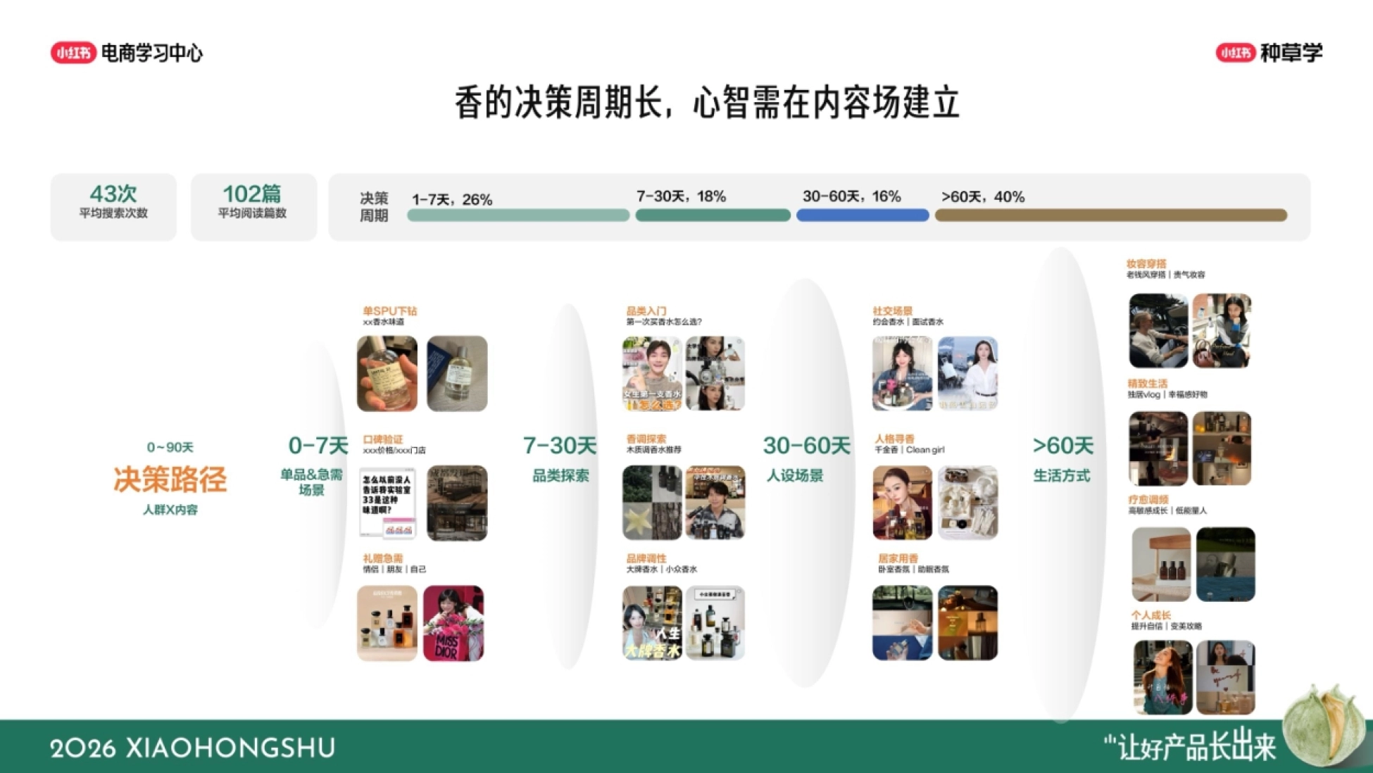 2026小红书双11彩香行业全域增长指南_第8页