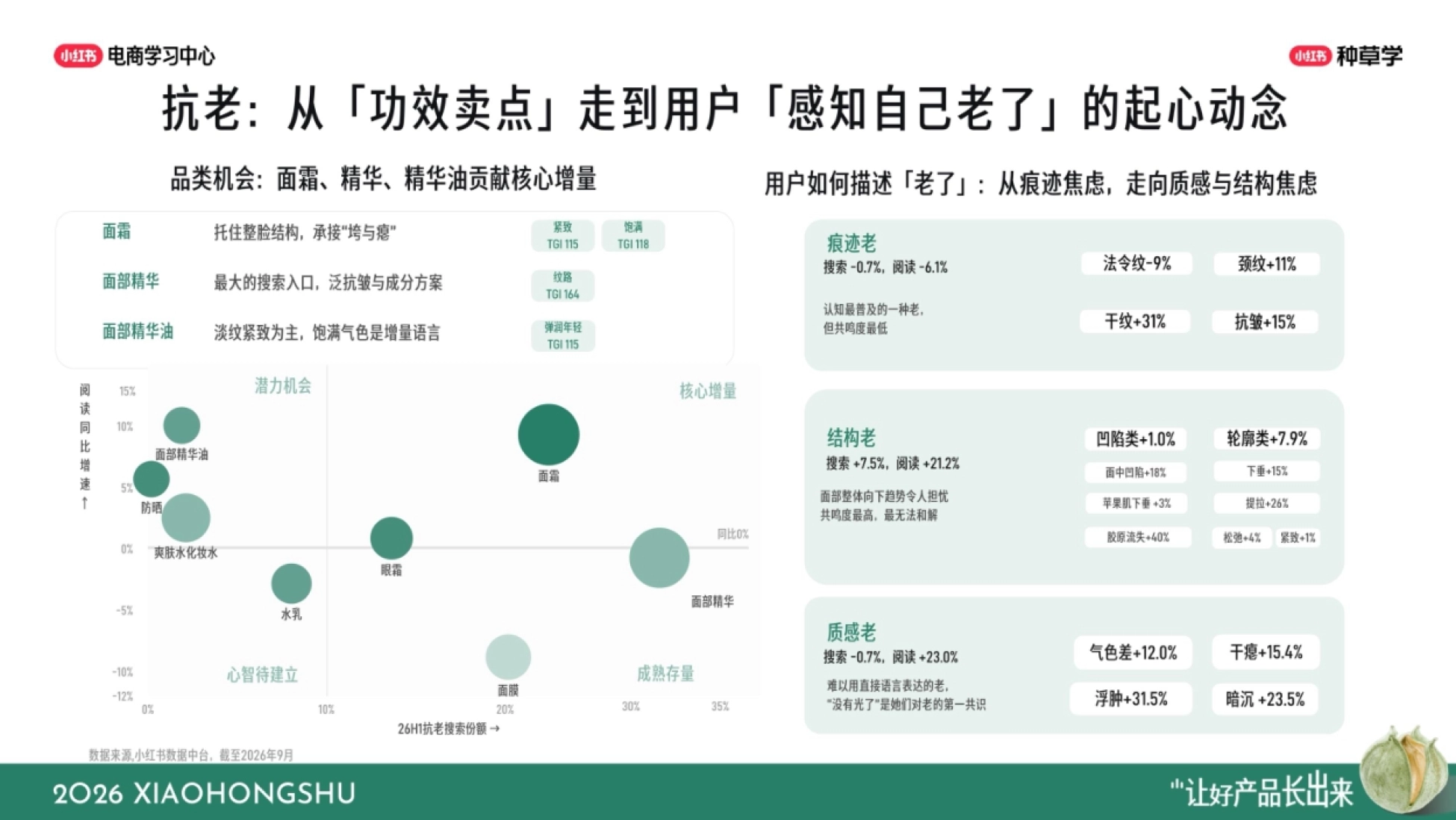 2026小红书双11国货护肤全域增长指南_第8页