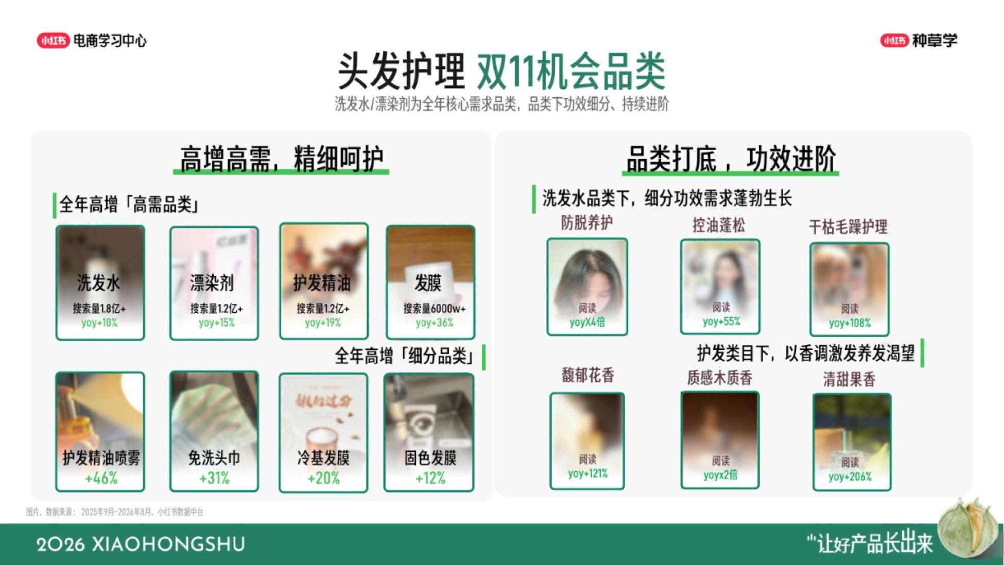 2026小红书双11日化洗护全域增长指南_第8页
