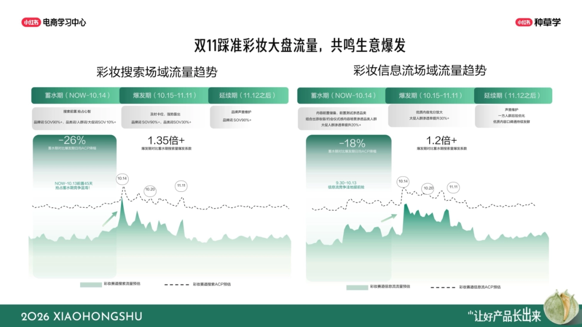 2026小红书双11彩香行业全域增长指南_第9页