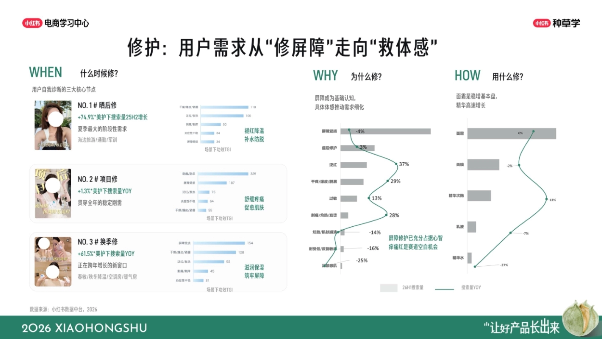 2026小红书双11国货护肤全域增长指南_第9页