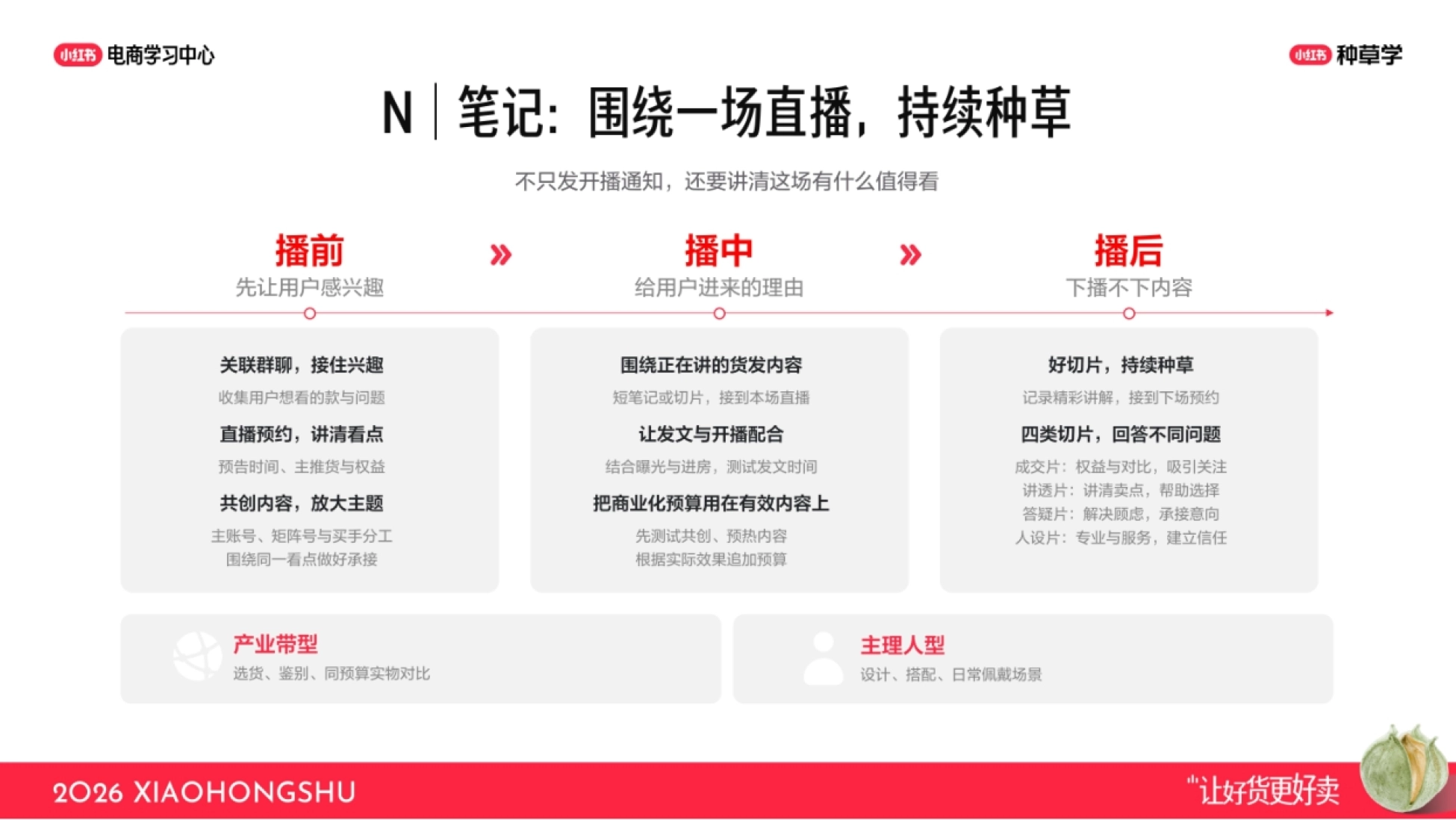 2026小红书NPL链路实操：用店播放大好生意_第9页