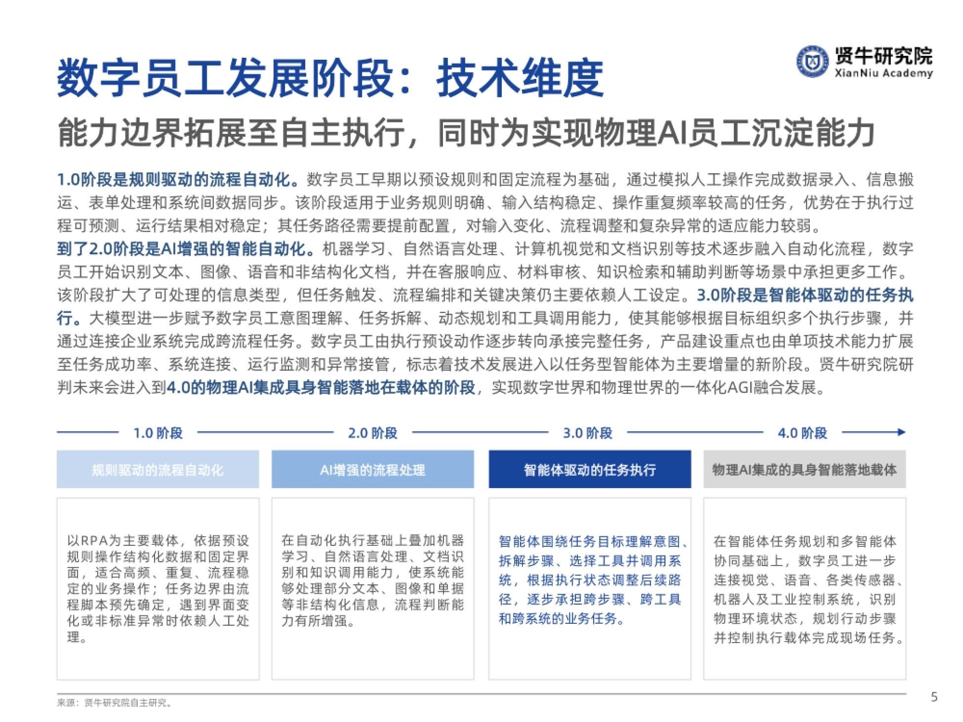 2026 中国数字员工技术应用报告：多智能体大脑场景实践研究-贤牛研究院_第5页