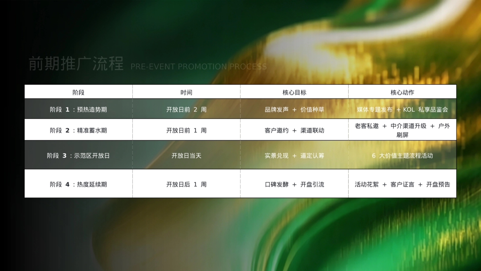 2026中铁·光明序示范区开放日活动策划方案_第8页
