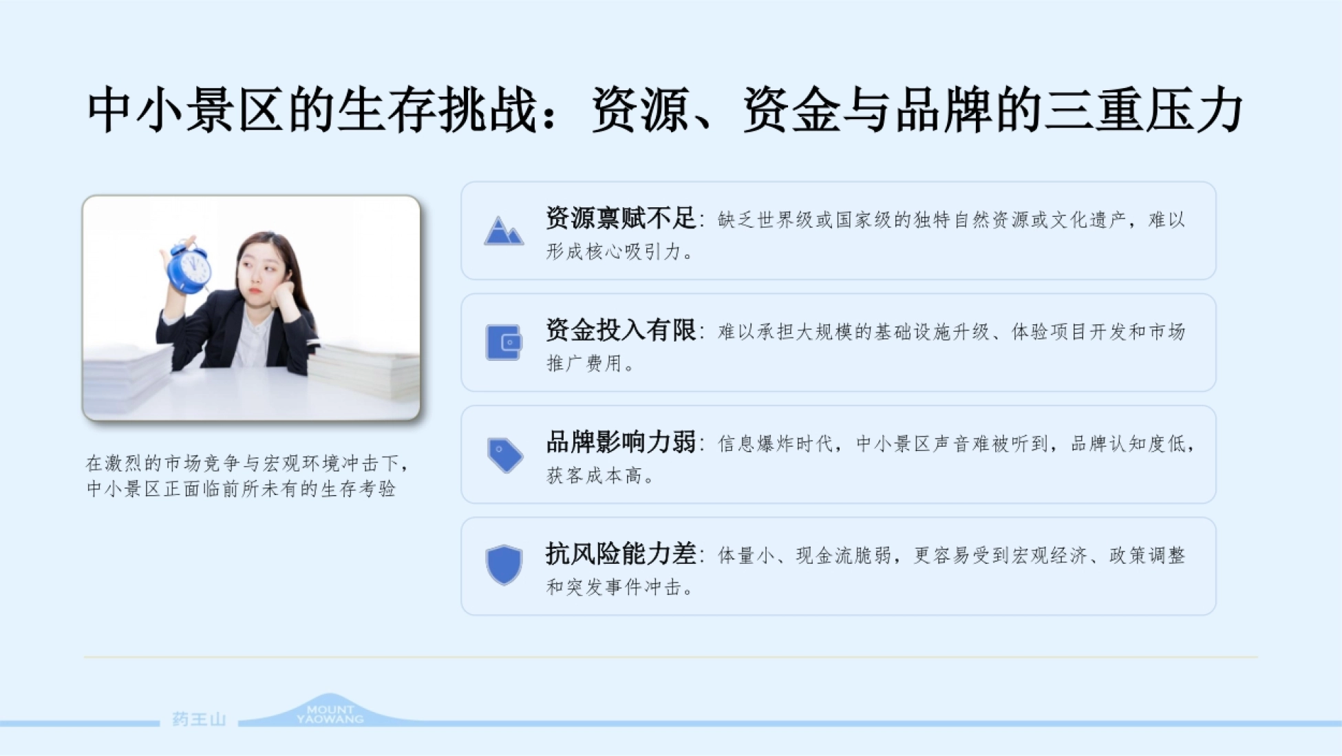 2026药王山文旅景区夜游定位规划运营策划方案_第3页