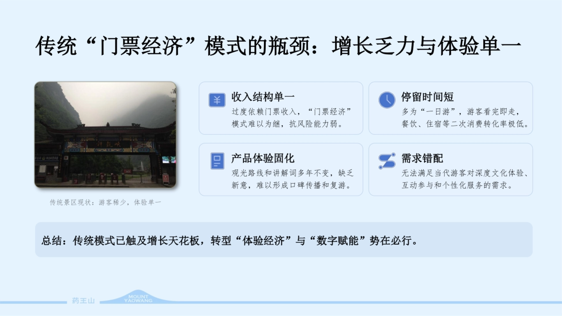 2026药王山文旅景区夜游定位规划运营策划方案_第4页