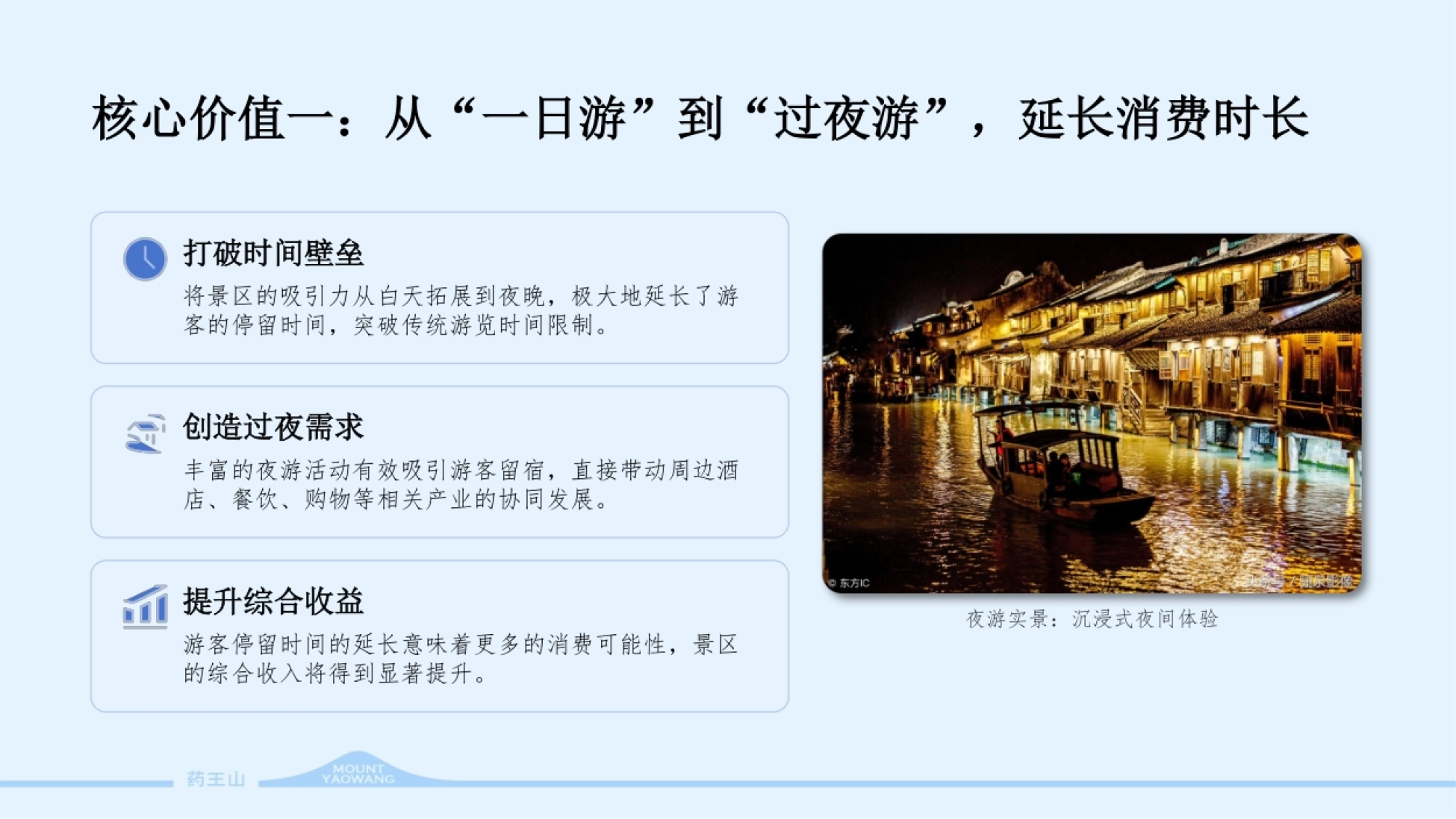 2026药王山文旅景区夜游定位规划运营策划方案_第6页