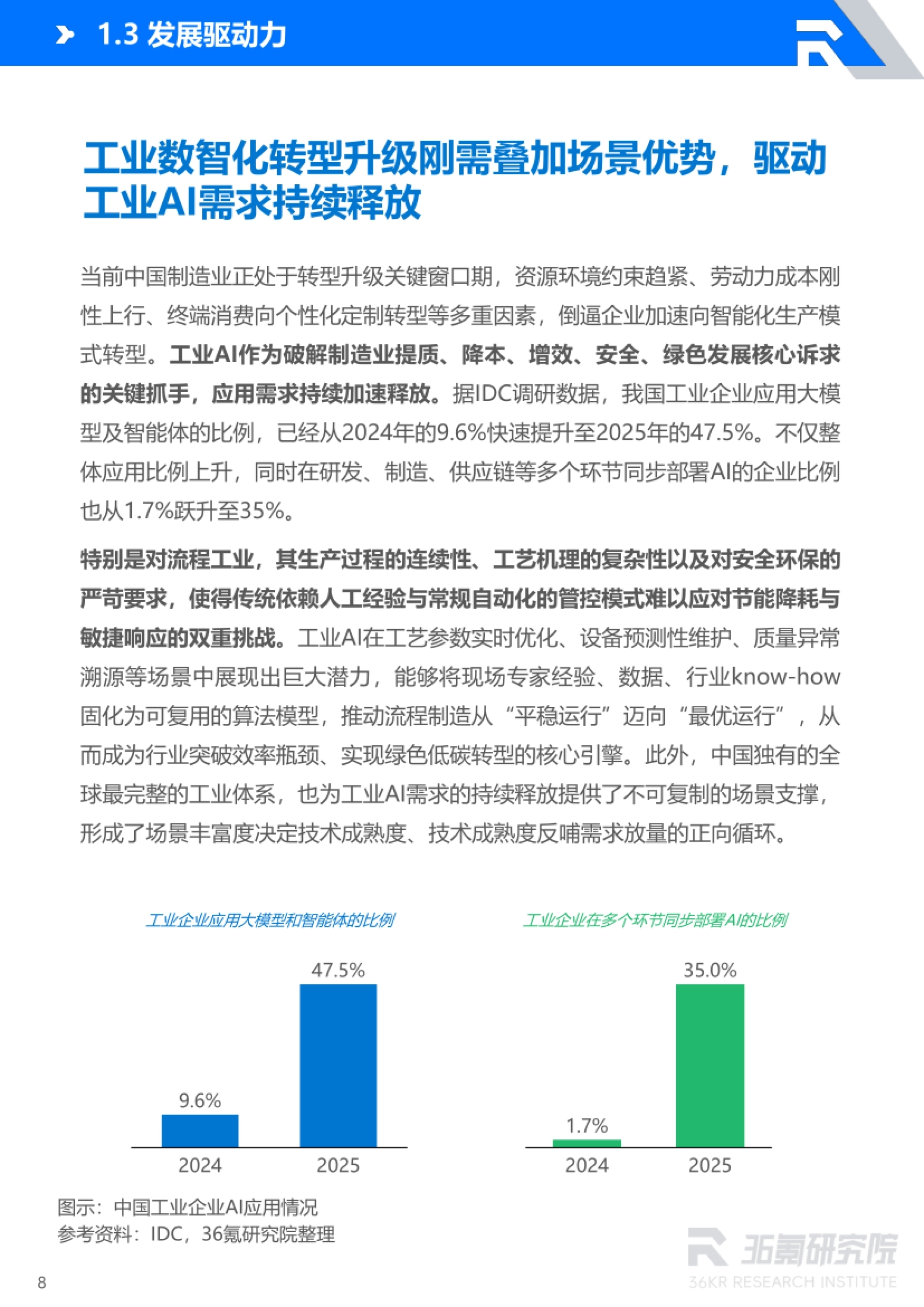 中国工业企业AI应用情况:9.6% 升到 47.5%