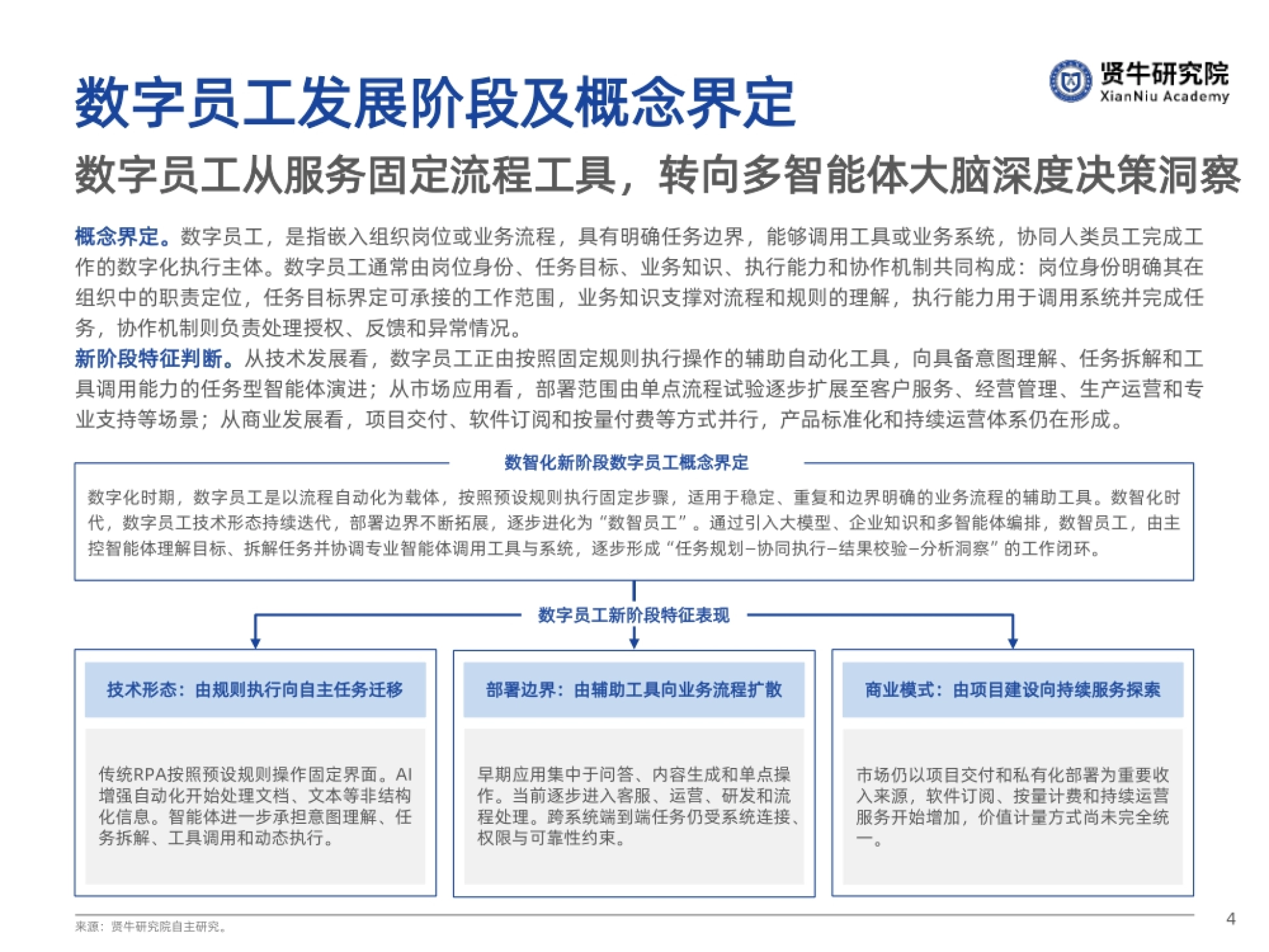 2026中国数字员工技术应用报告-贤牛研究院_第4页