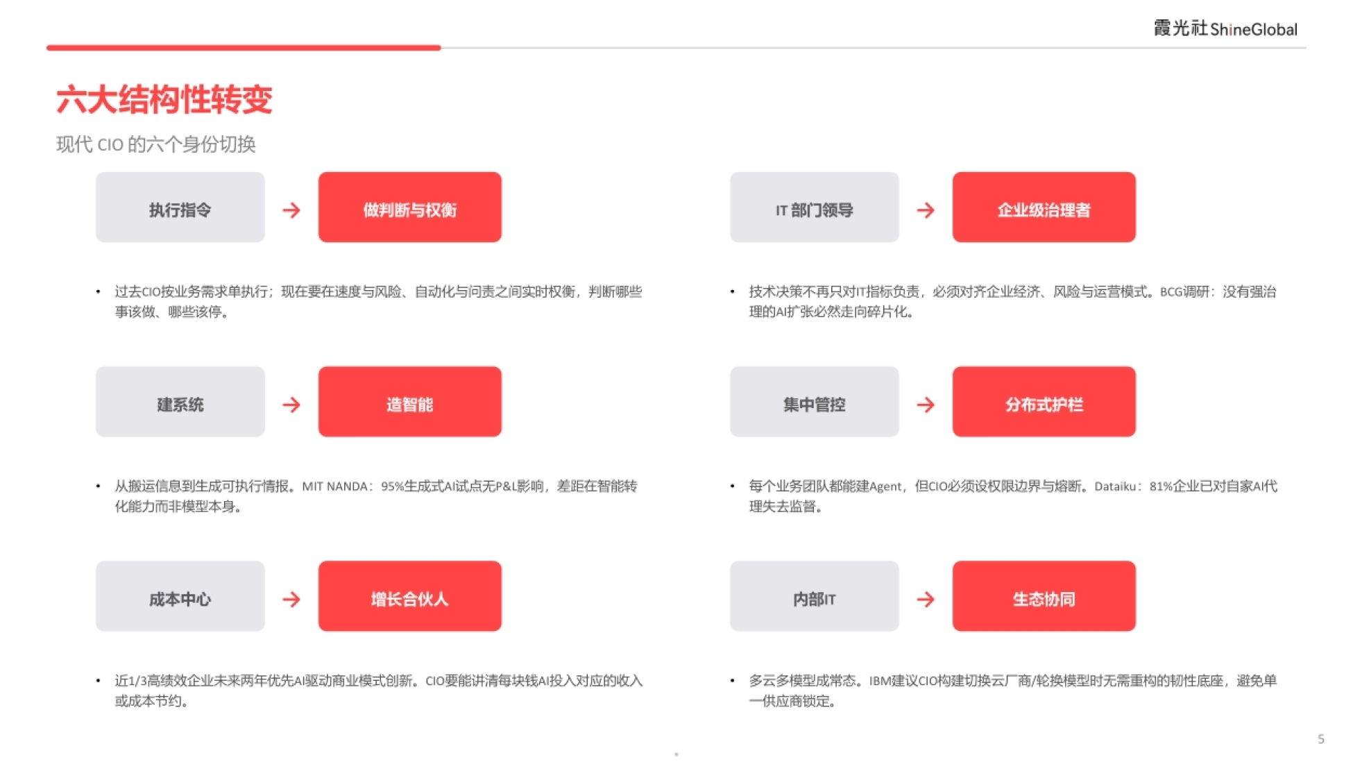 六大结构性转变:从执行指令到生态协同