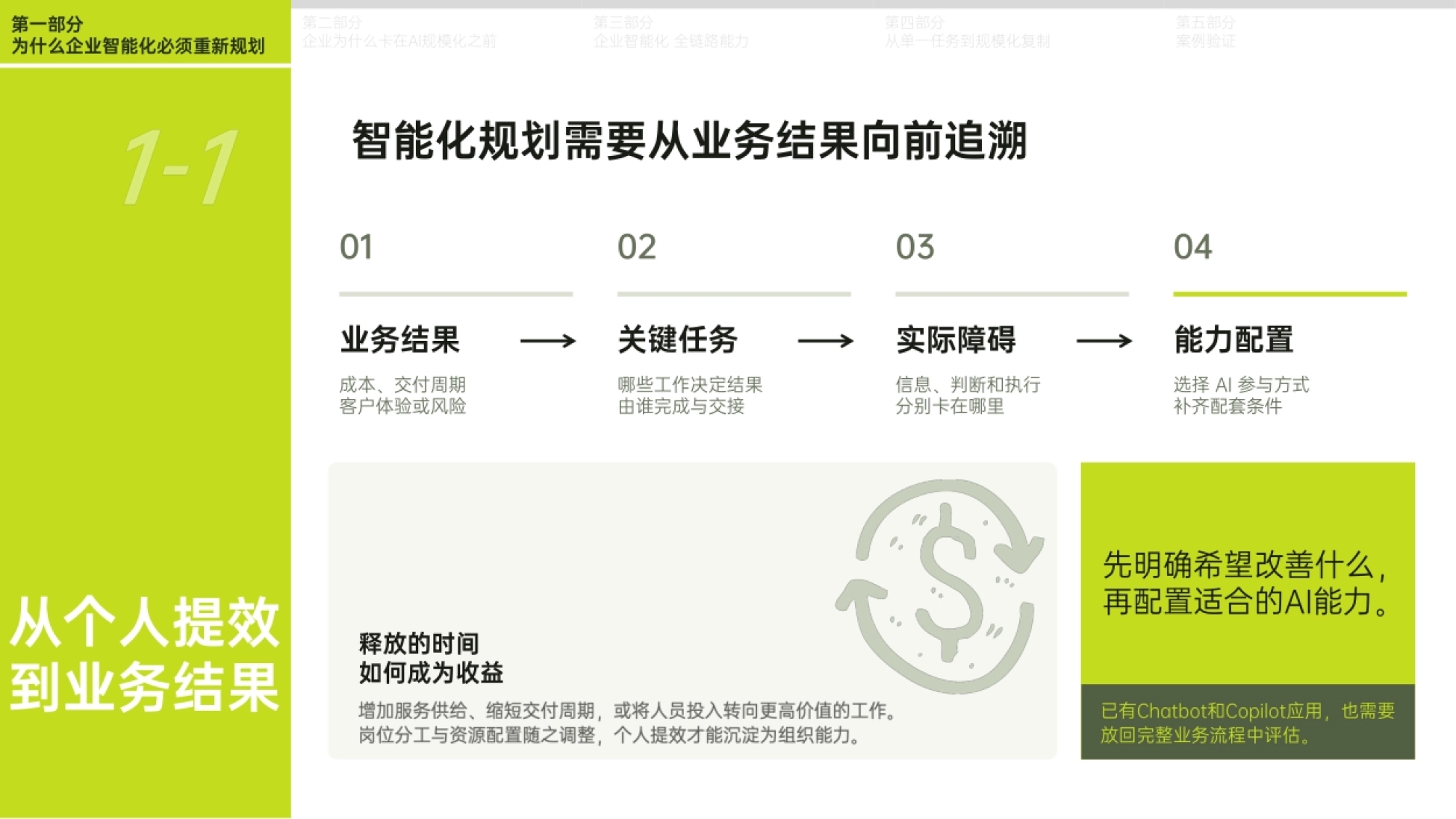 2026 Agent 驱动的企业智能化：单点提效到规模化重塑报告-量子位智库_第5页