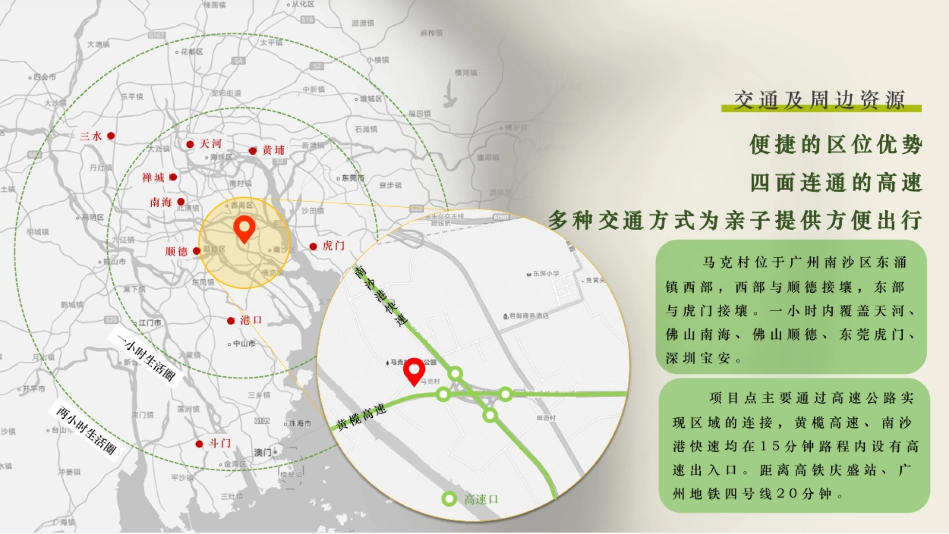 项目区位交通分析页 一小时车程覆盖天河顺德虎门与深圳宝安的示意