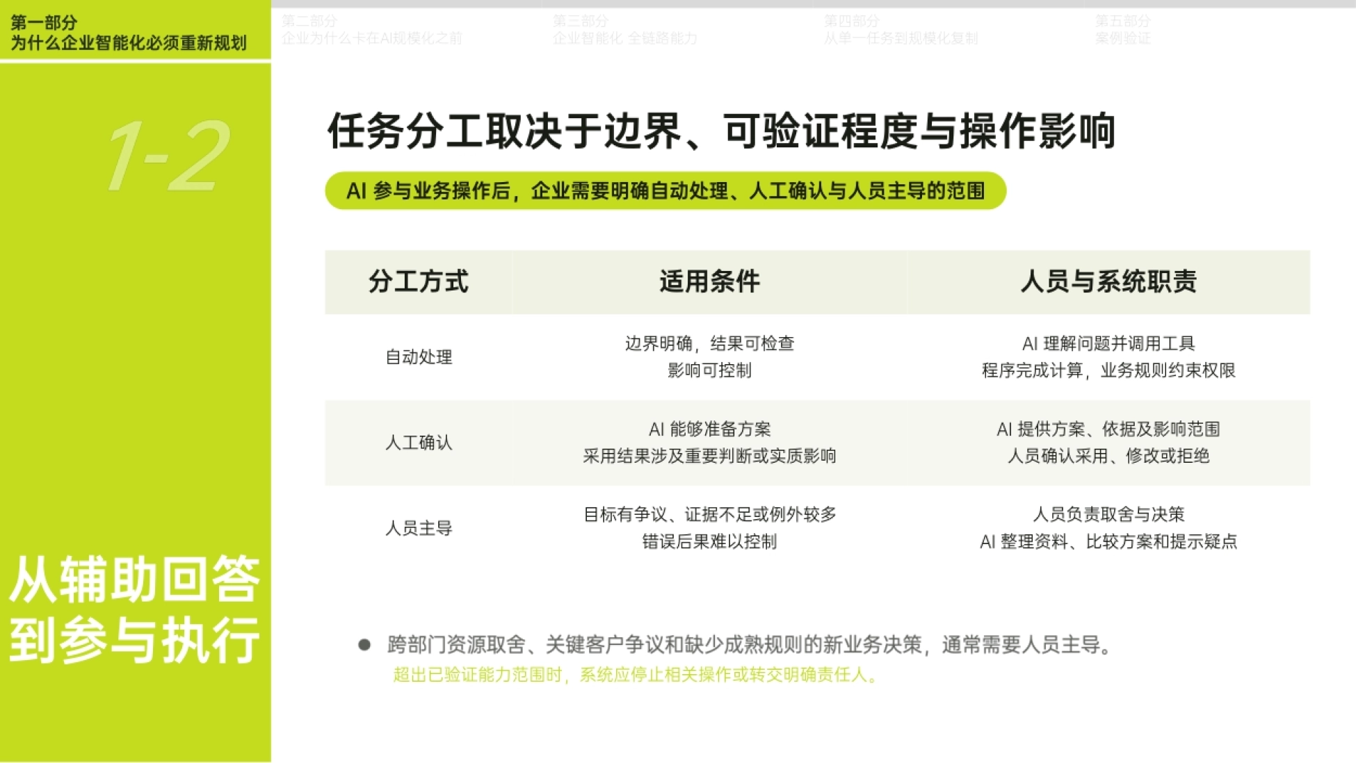 2026 Agent 驱动的企业智能化：单点提效到规模化重塑报告-量子位智库_第7页
