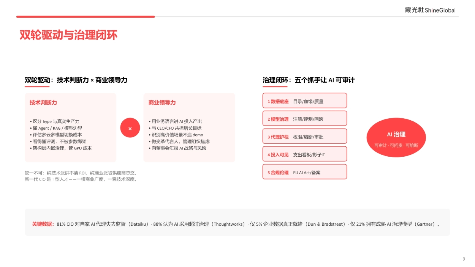 双轮驱动与治理闭环的五个抓手