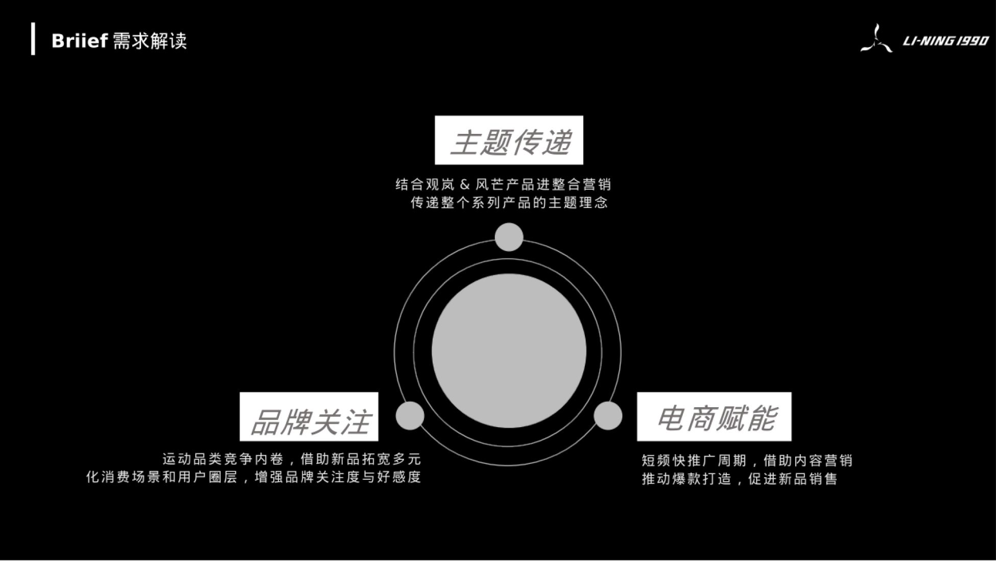 2026李宁1990观岚&风芒新品整合营销传播方案_第2页
