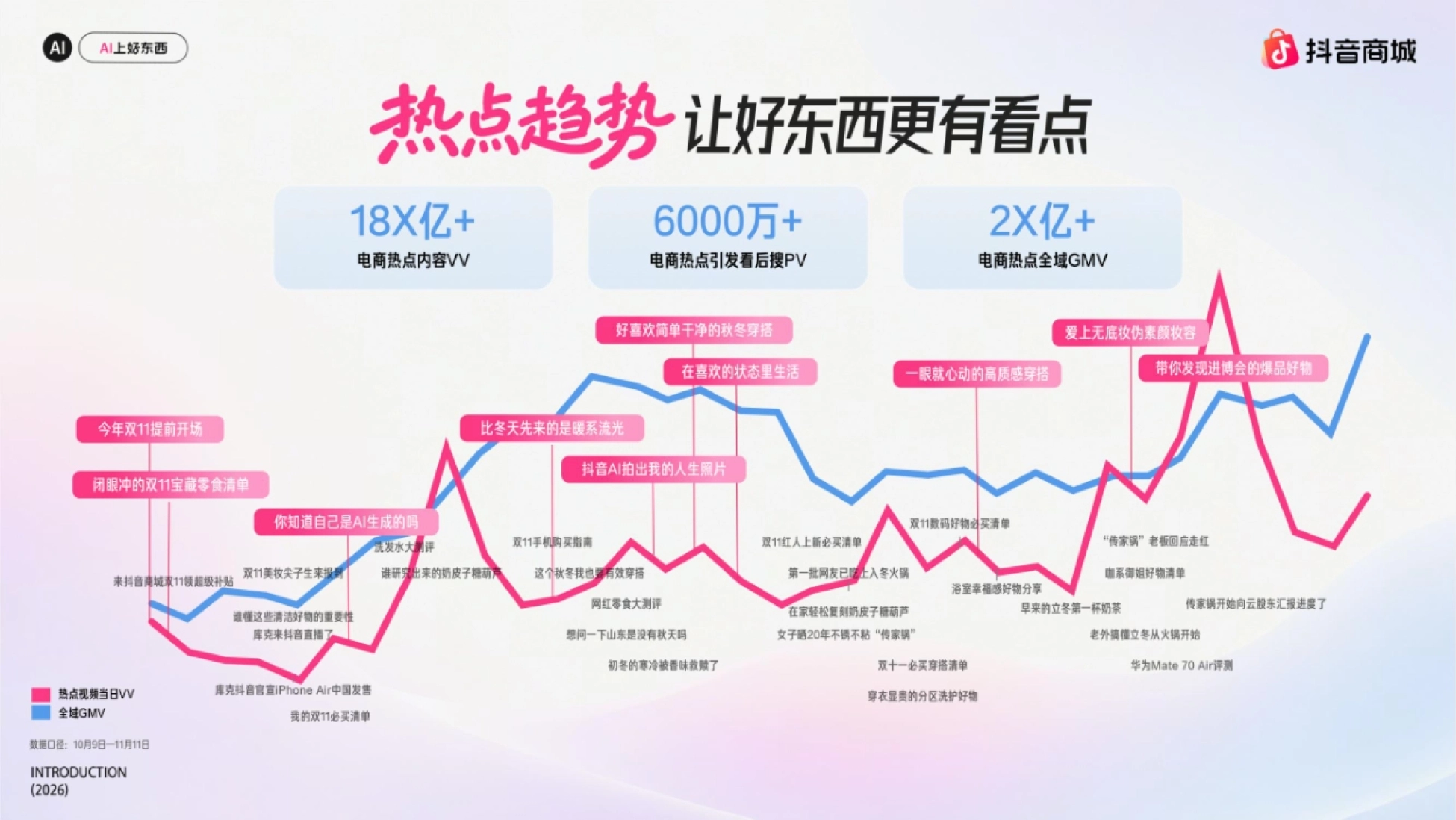 2026抖音商城AI上好东西双11整合营销招商方案_第4页