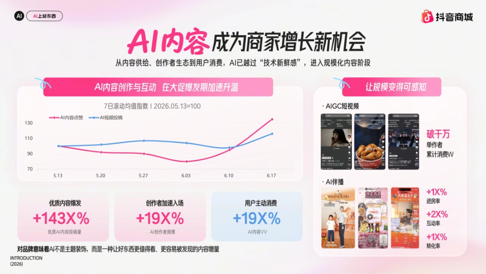 2026抖音商城AI上好东西双11整合营销招商方案_第5页