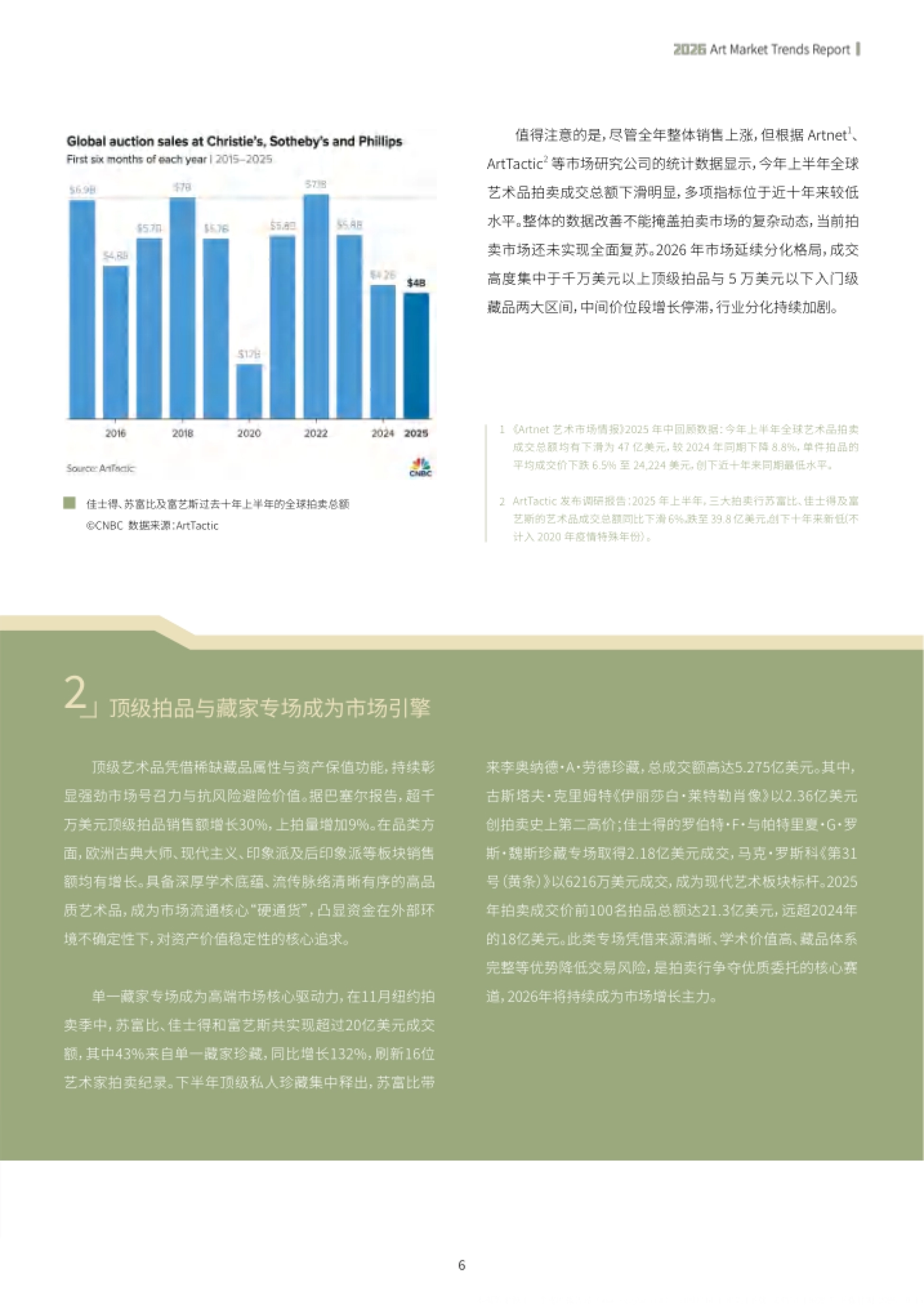 2026艺术品市场趋势报告-中央美术学院_第10页