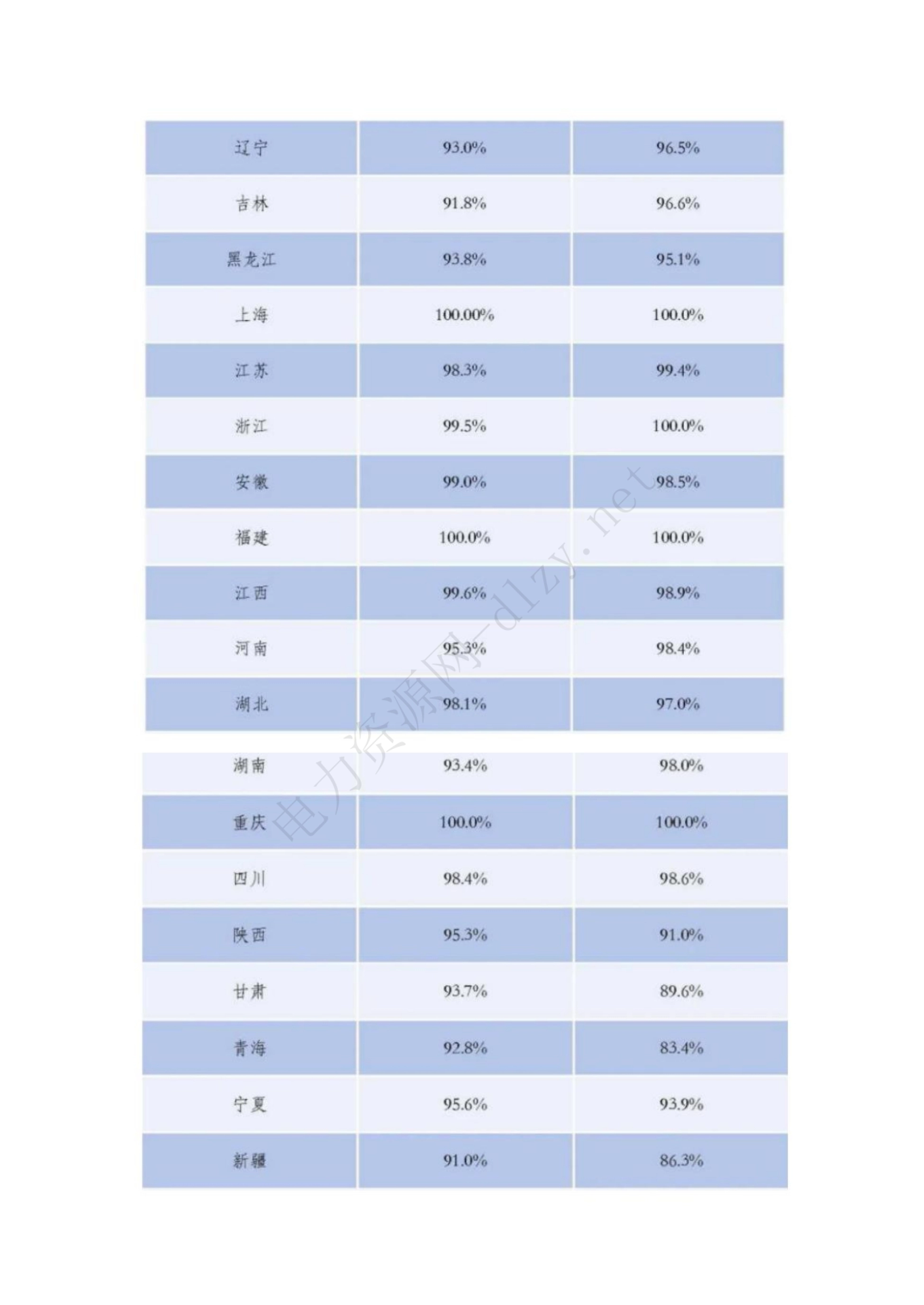 2026我国电力发展与改革报告-中能传媒_第10页
