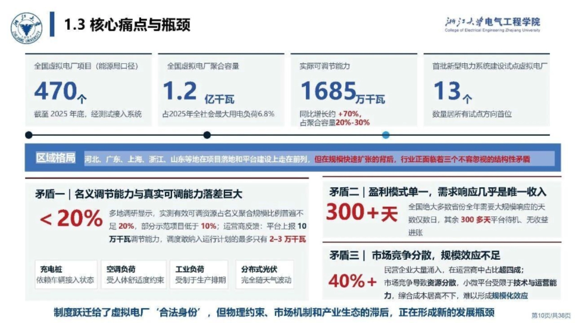 全国虚拟电厂项目数量、聚合容量与实际可调能力
