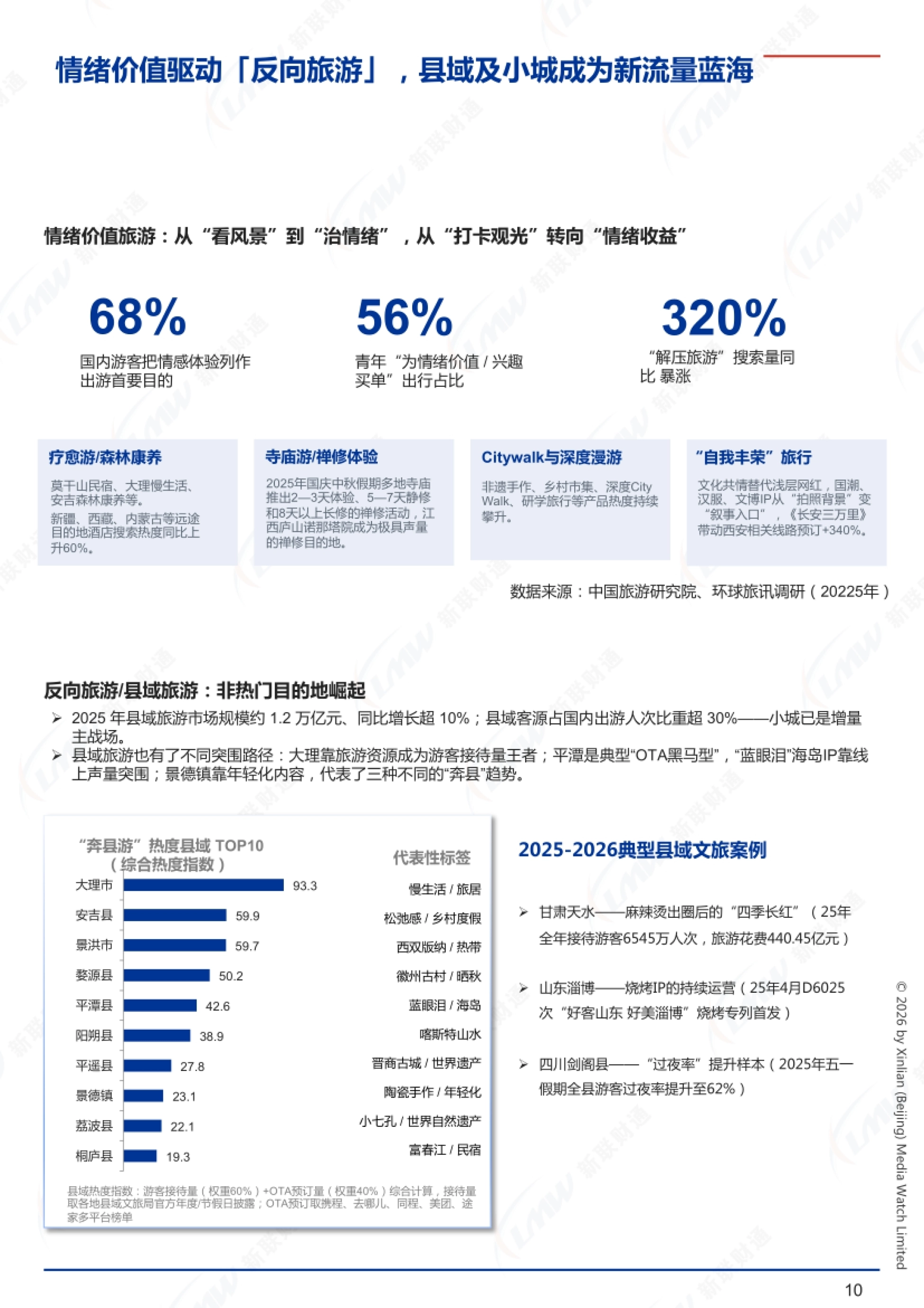 2026全国文旅市场研究报告：2025年—2026年-新联财通_第10页