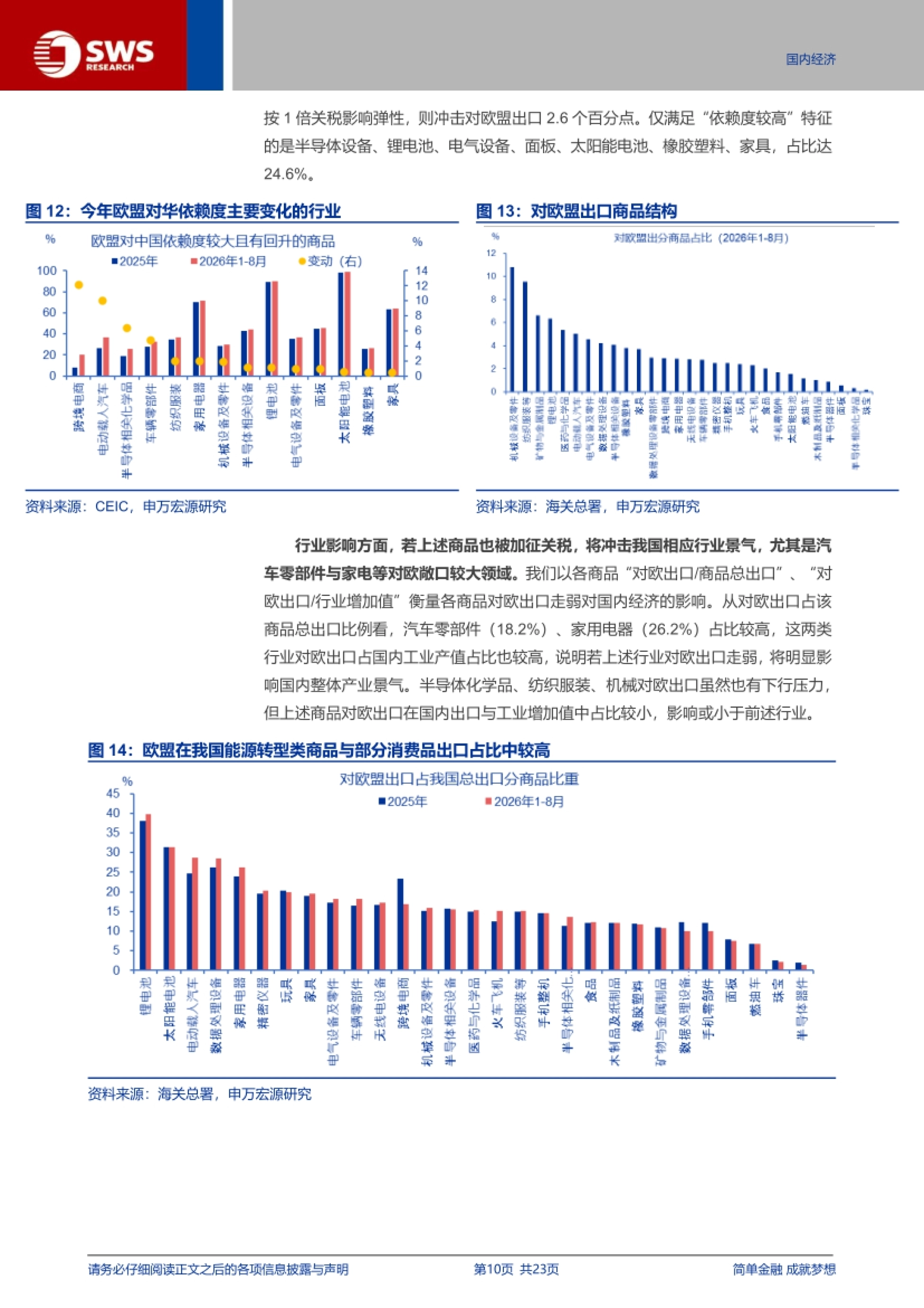 欧盟关税弹性与加税后电动车出口回落