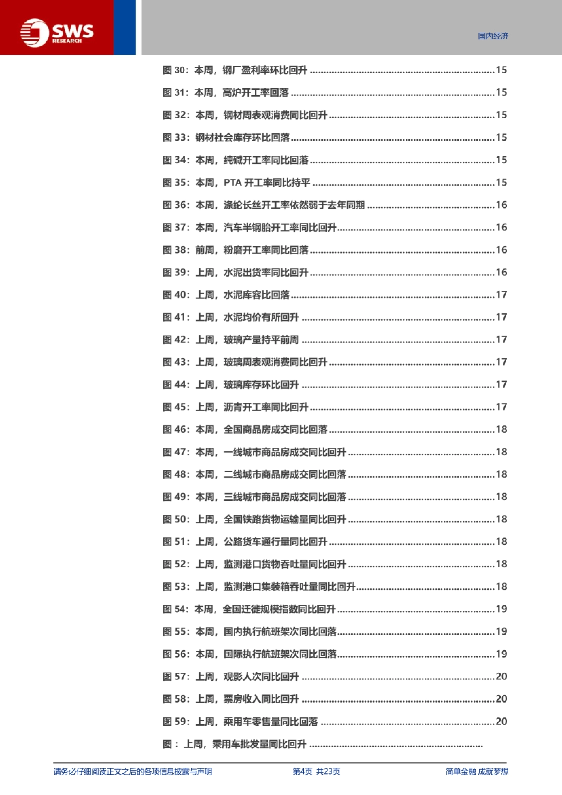 本周高频跟踪图表目录