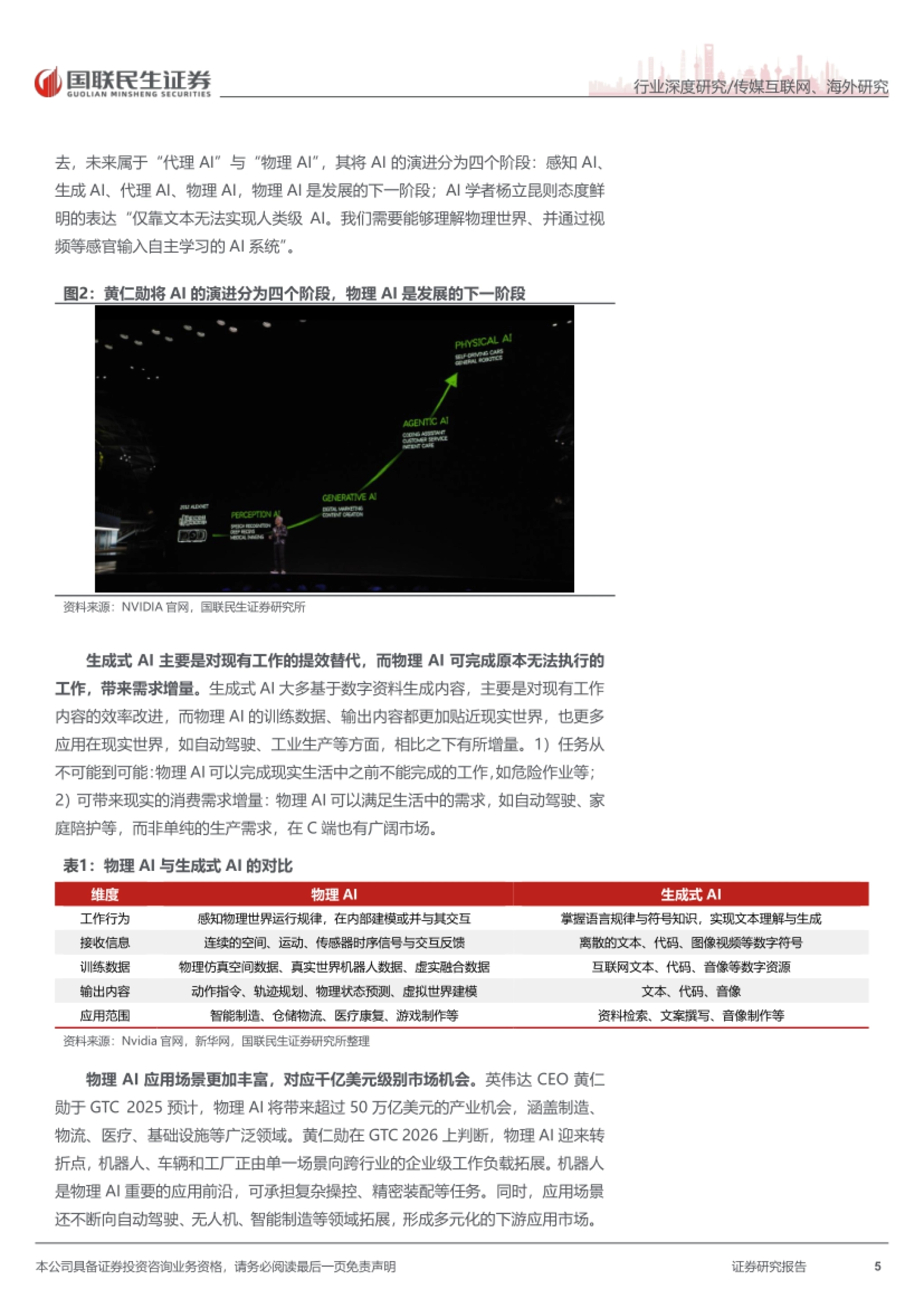 黄仁勋AI演进四阶段与物理AI对比表