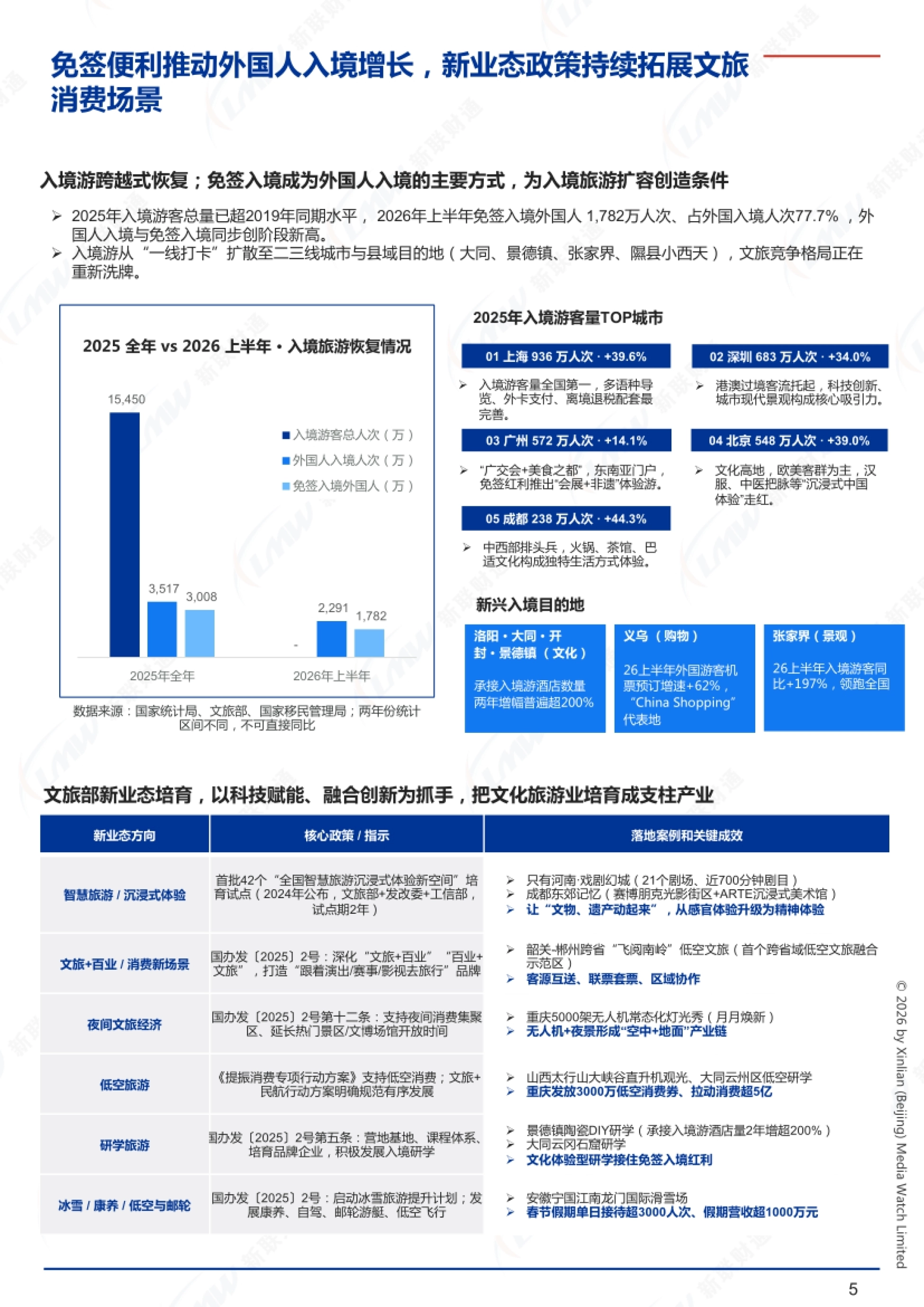 入境游恢复与新业态政策