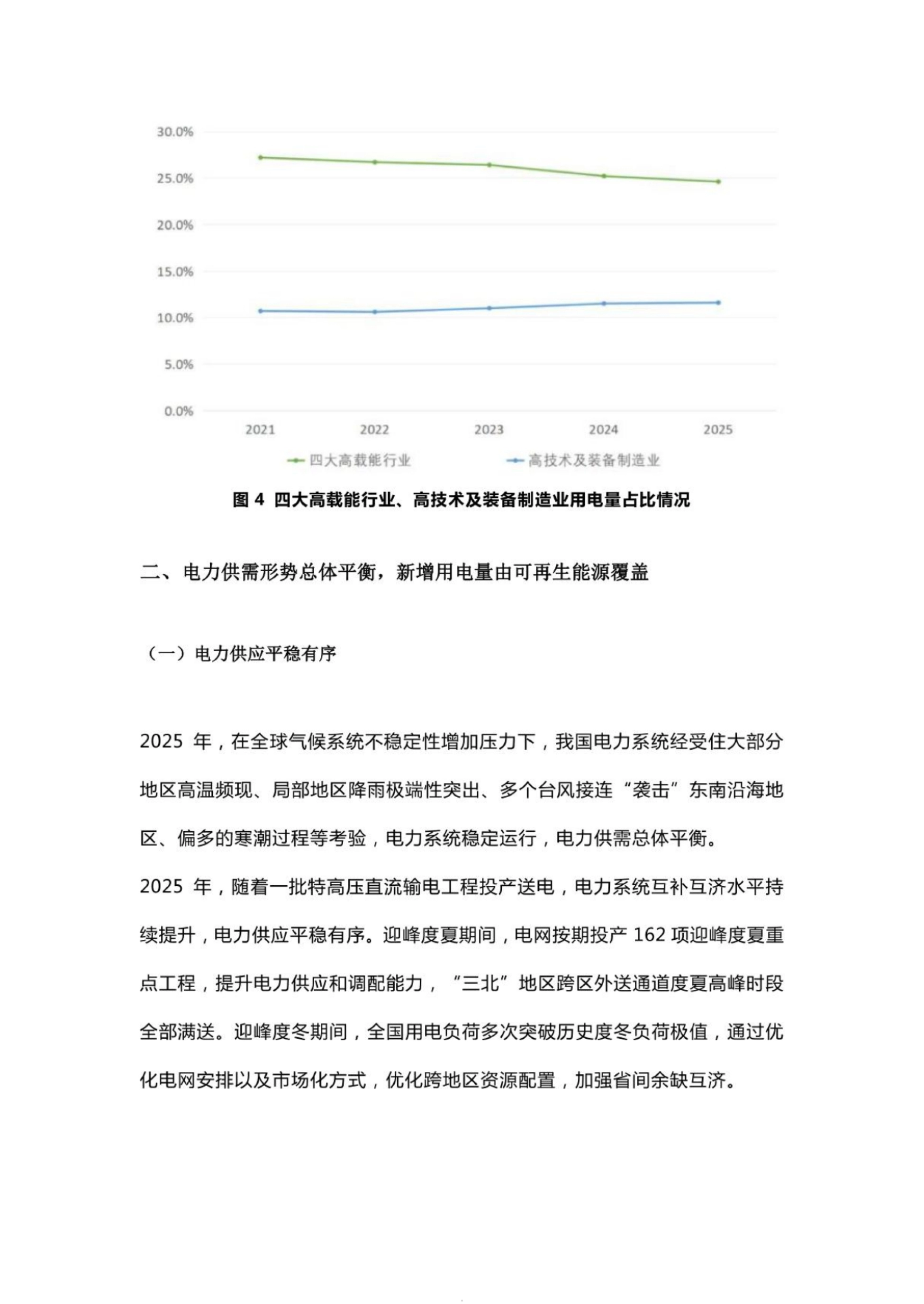四大高载能与装备制造业用电量占比