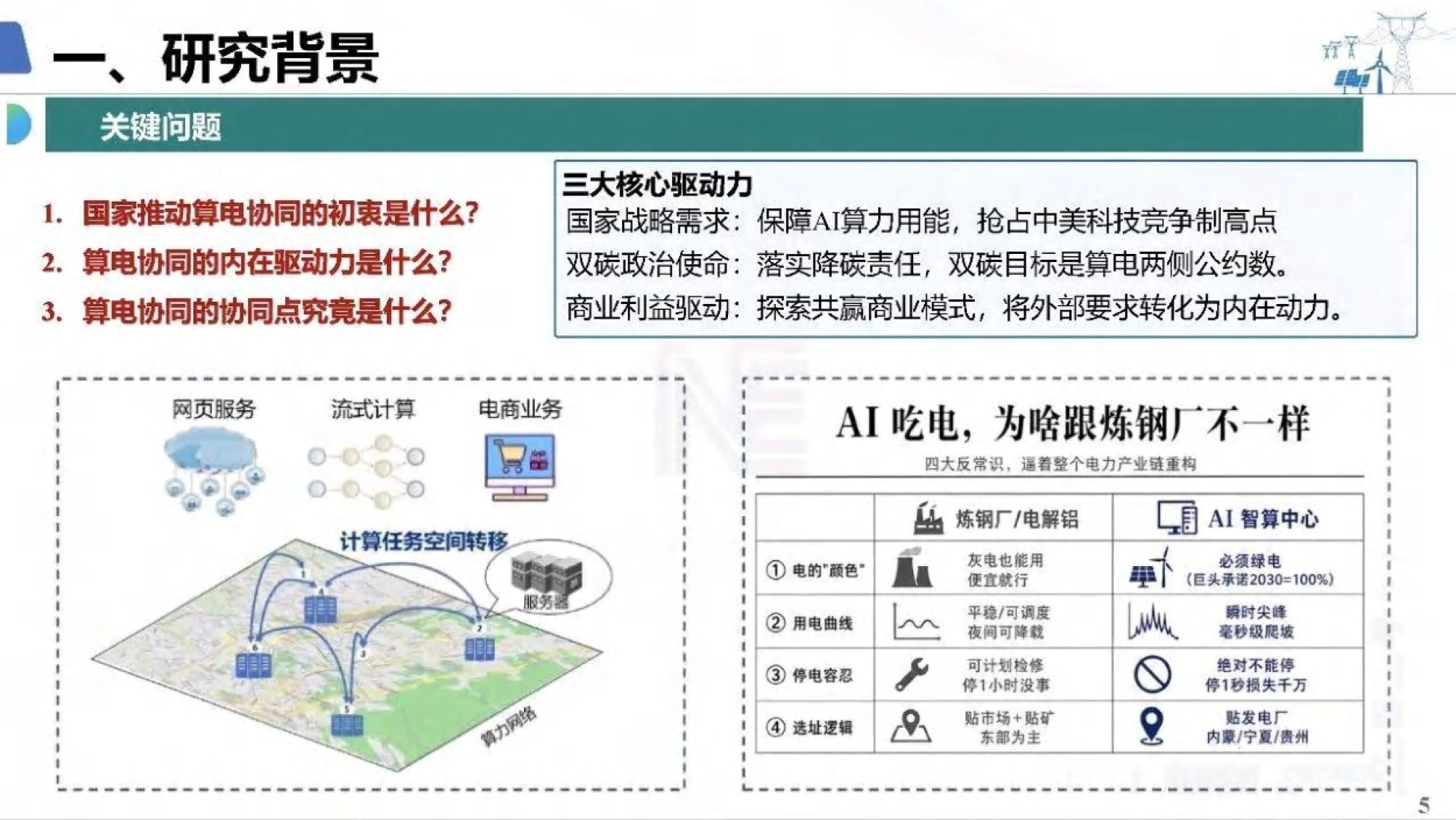 AI 智算中心与炼钢厂的四大差异