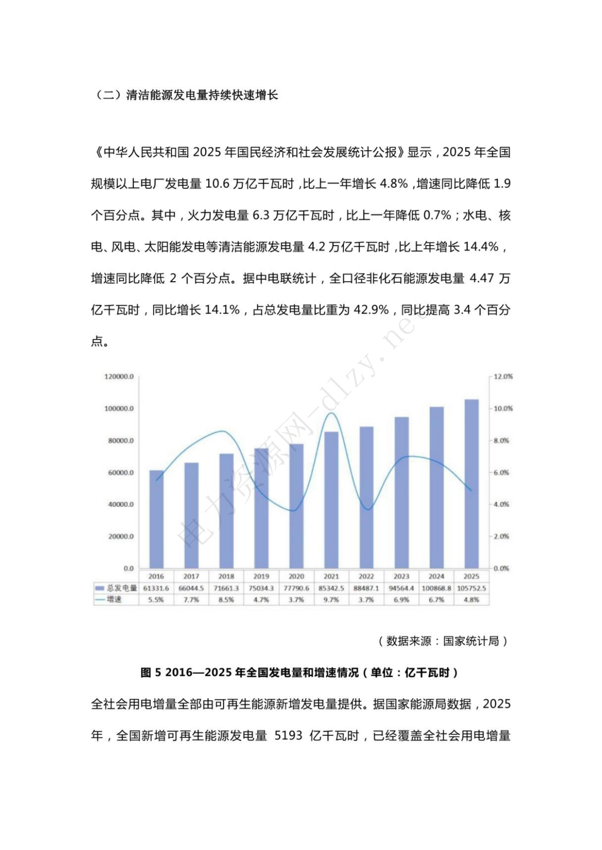 2016—2025 年全国发电量与增速