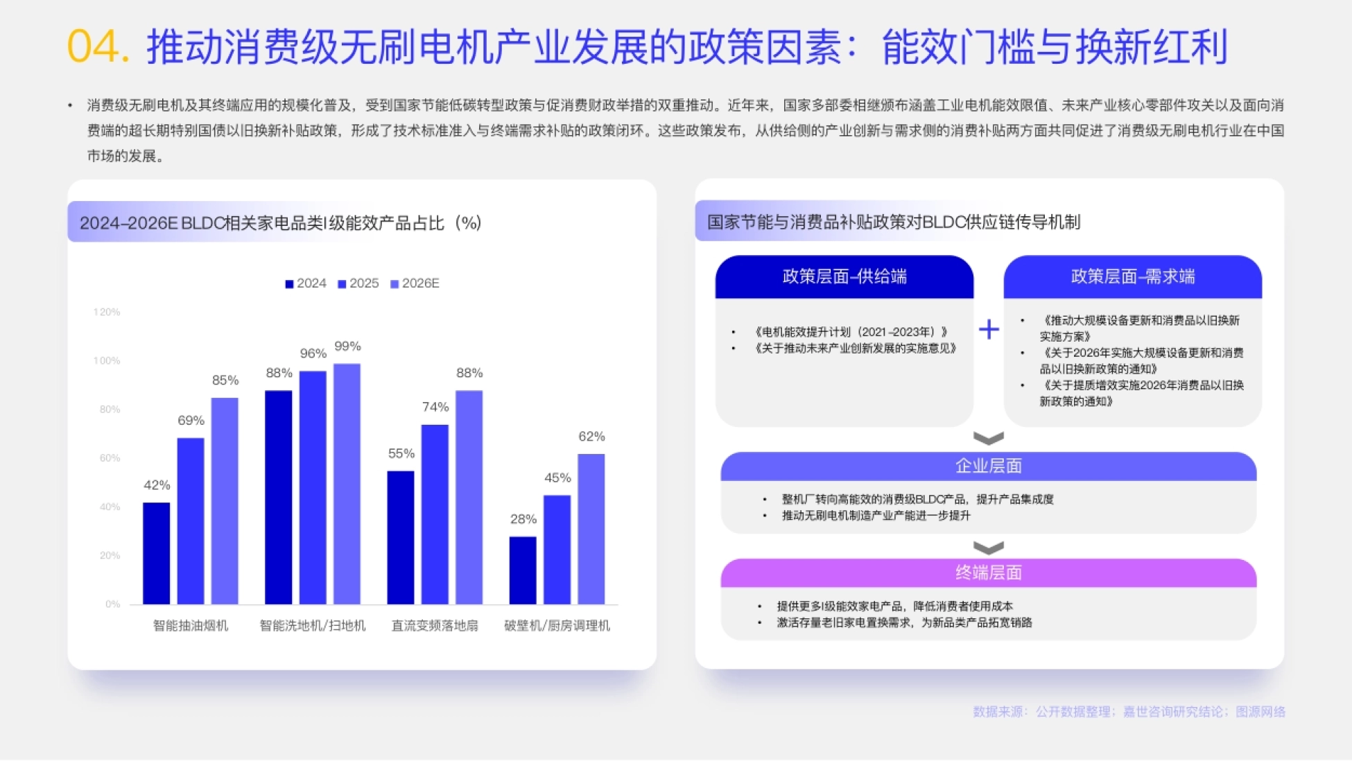 政策传导：能效门槛与换新红利