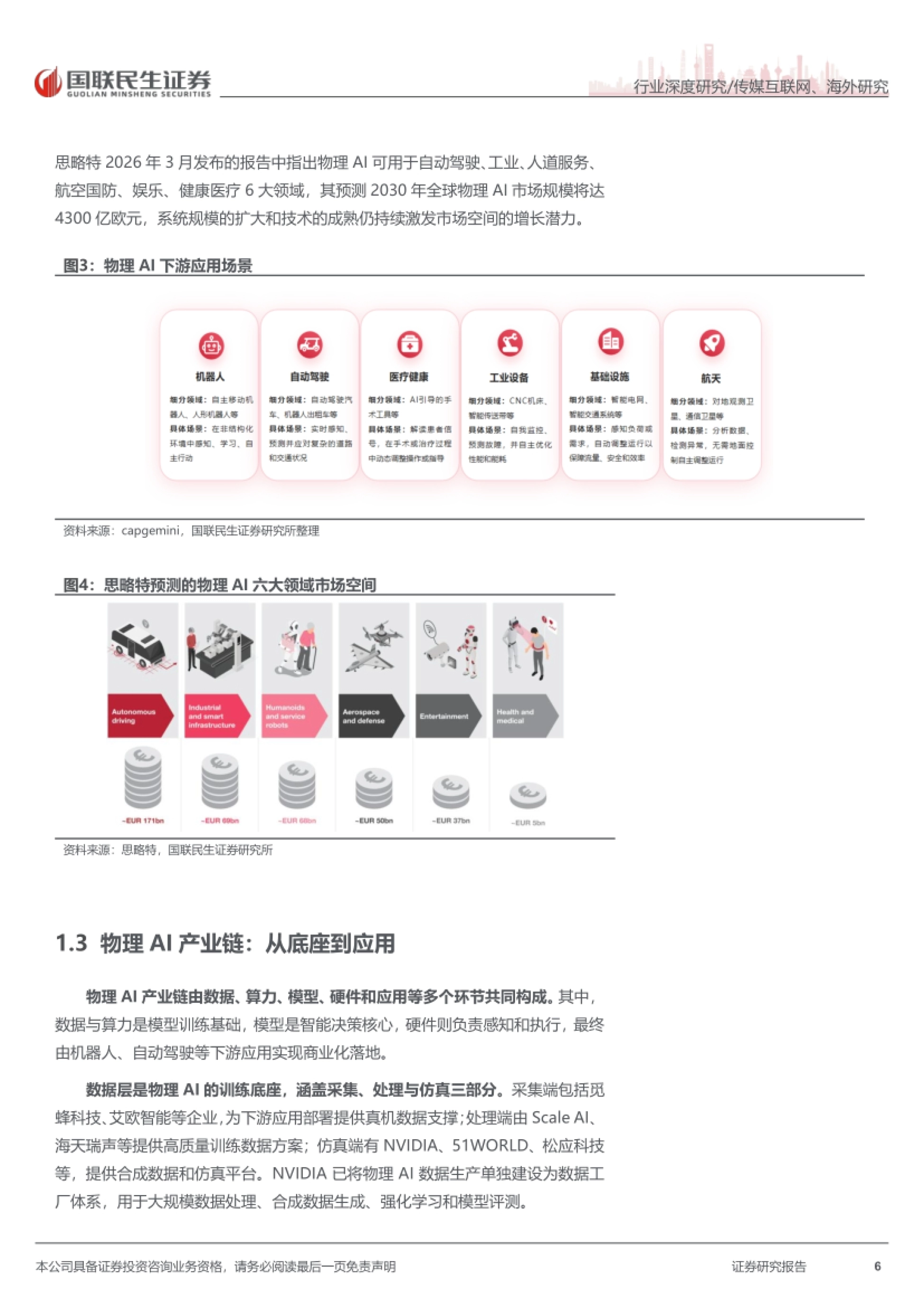 物理AI下游应用场景与思略特六大领域市场空间